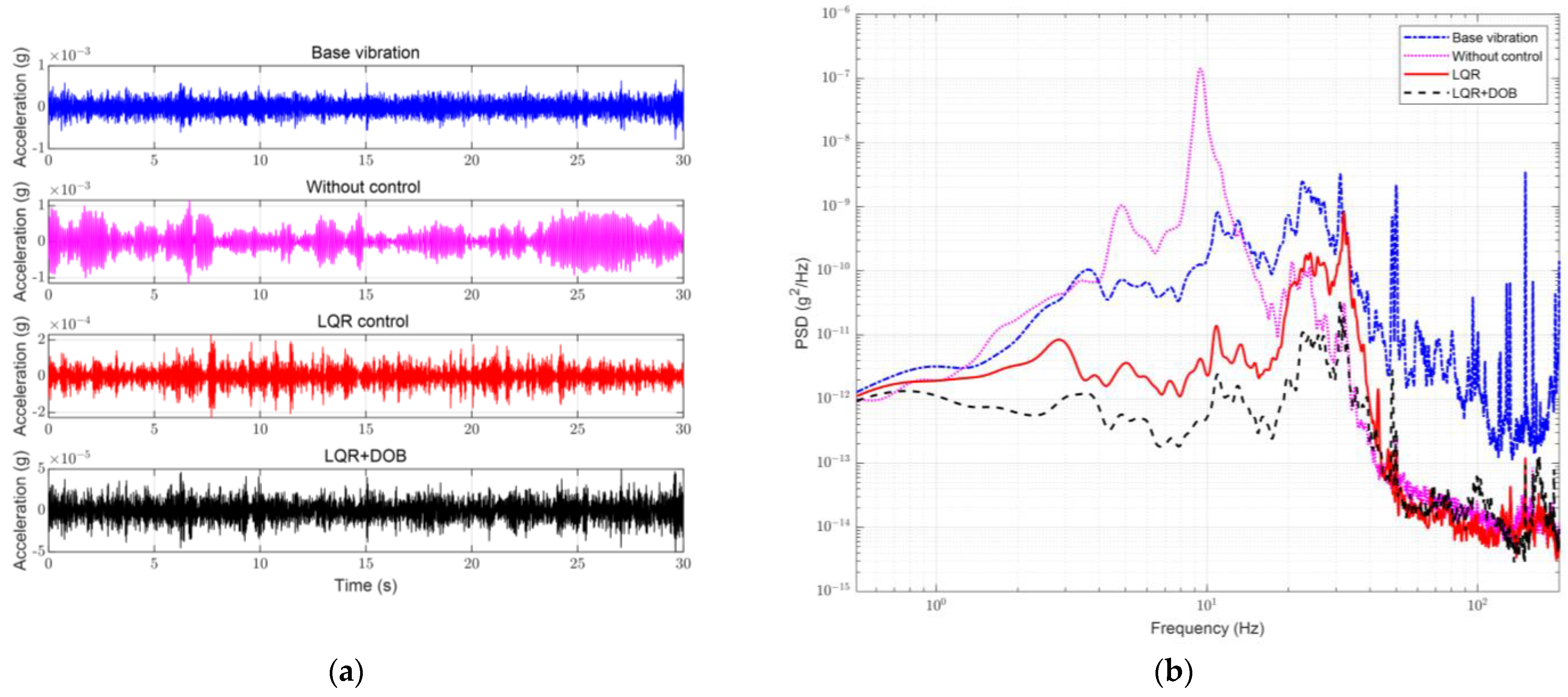 Sensors 23 00302 g008
