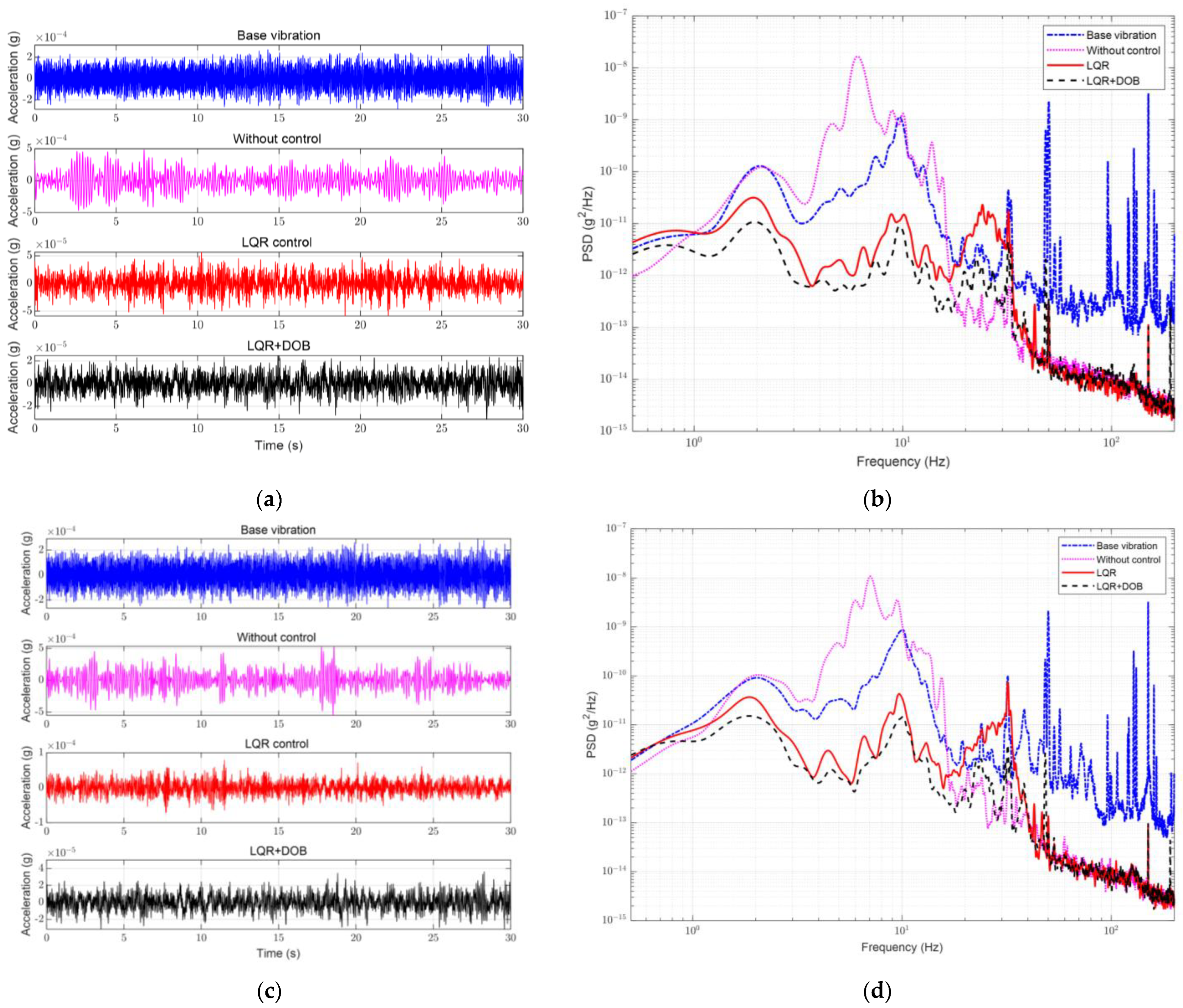 Sensors 23 00302 g009