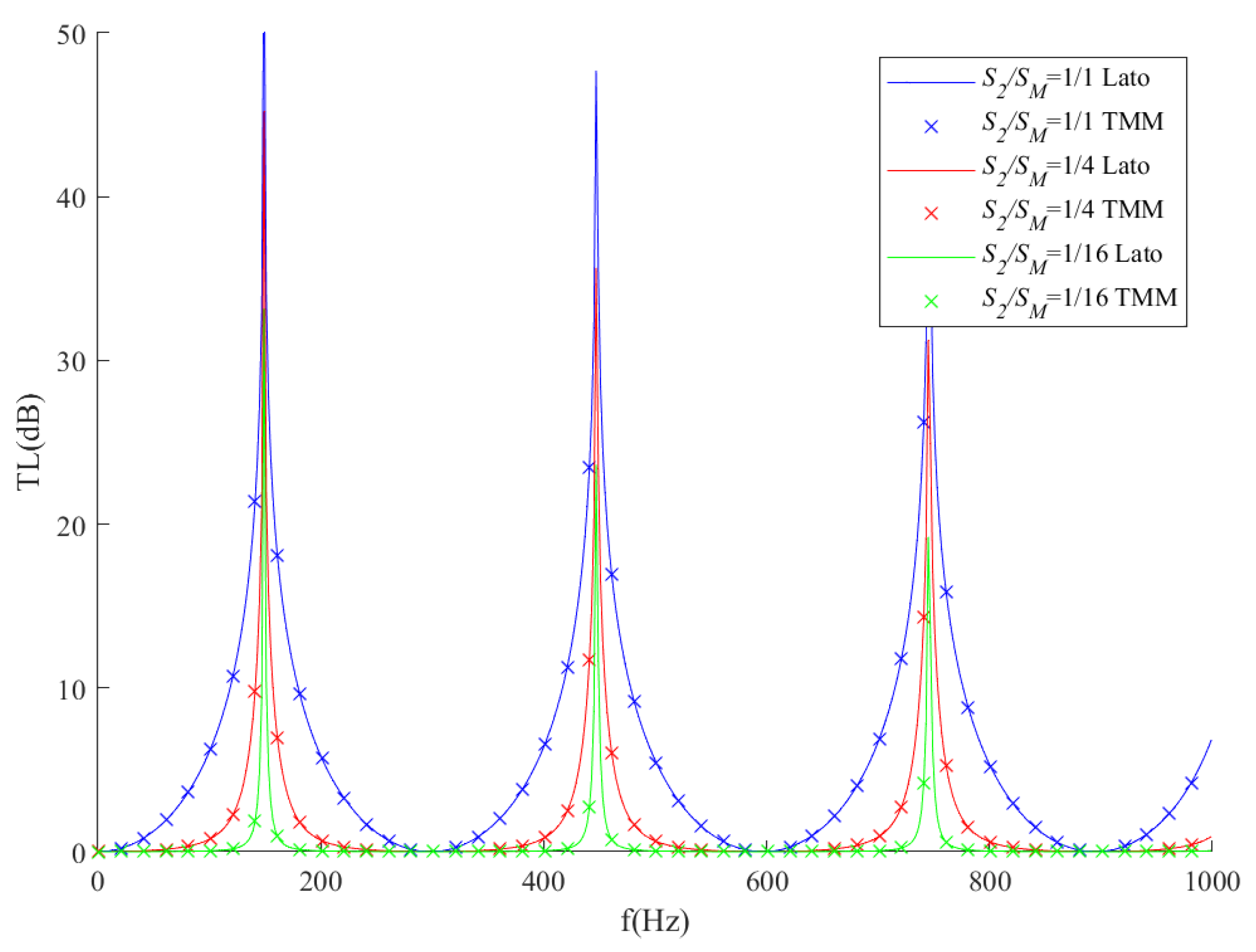 Sensors 23 00305 g003