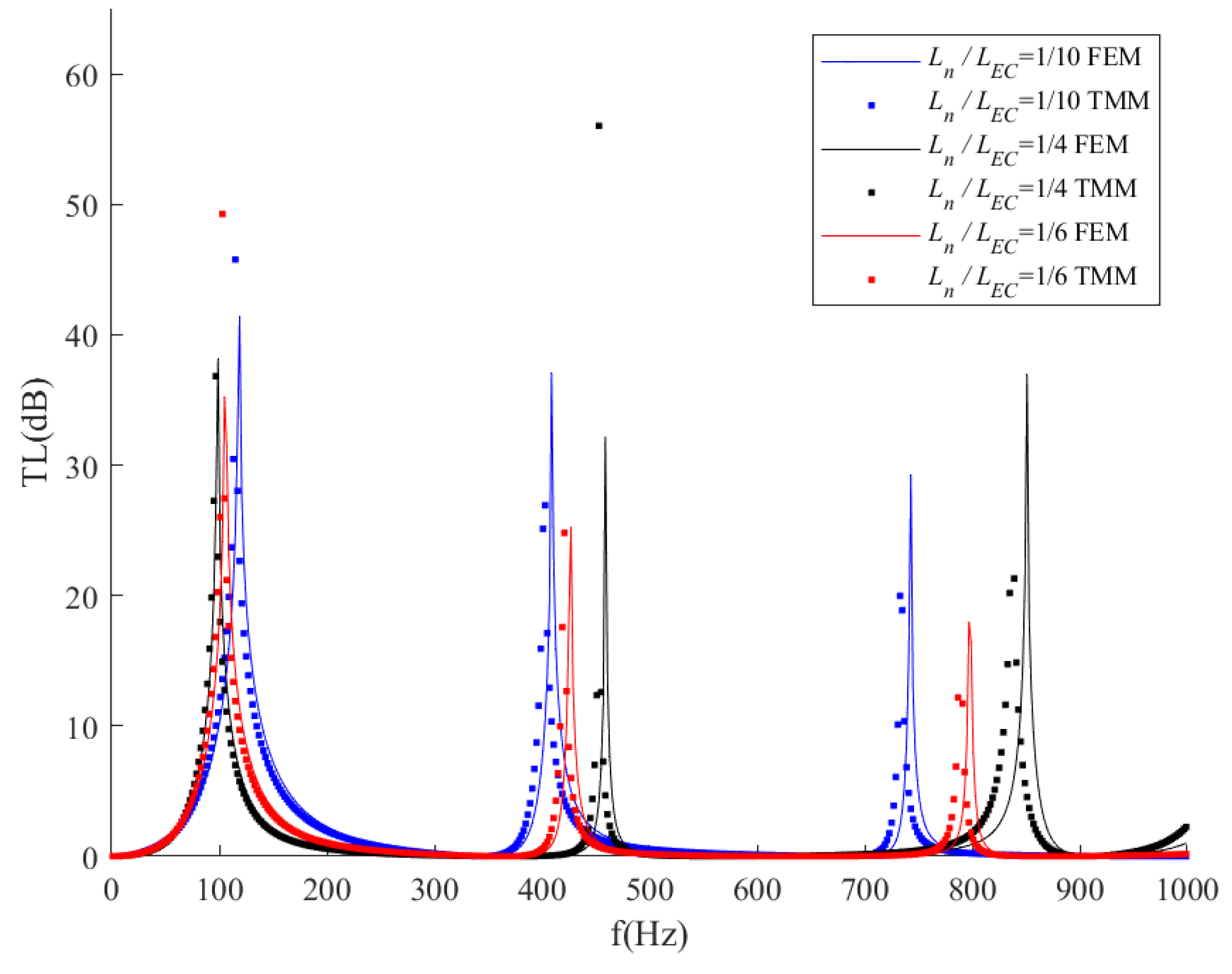 Sensors 23 00305 g007
