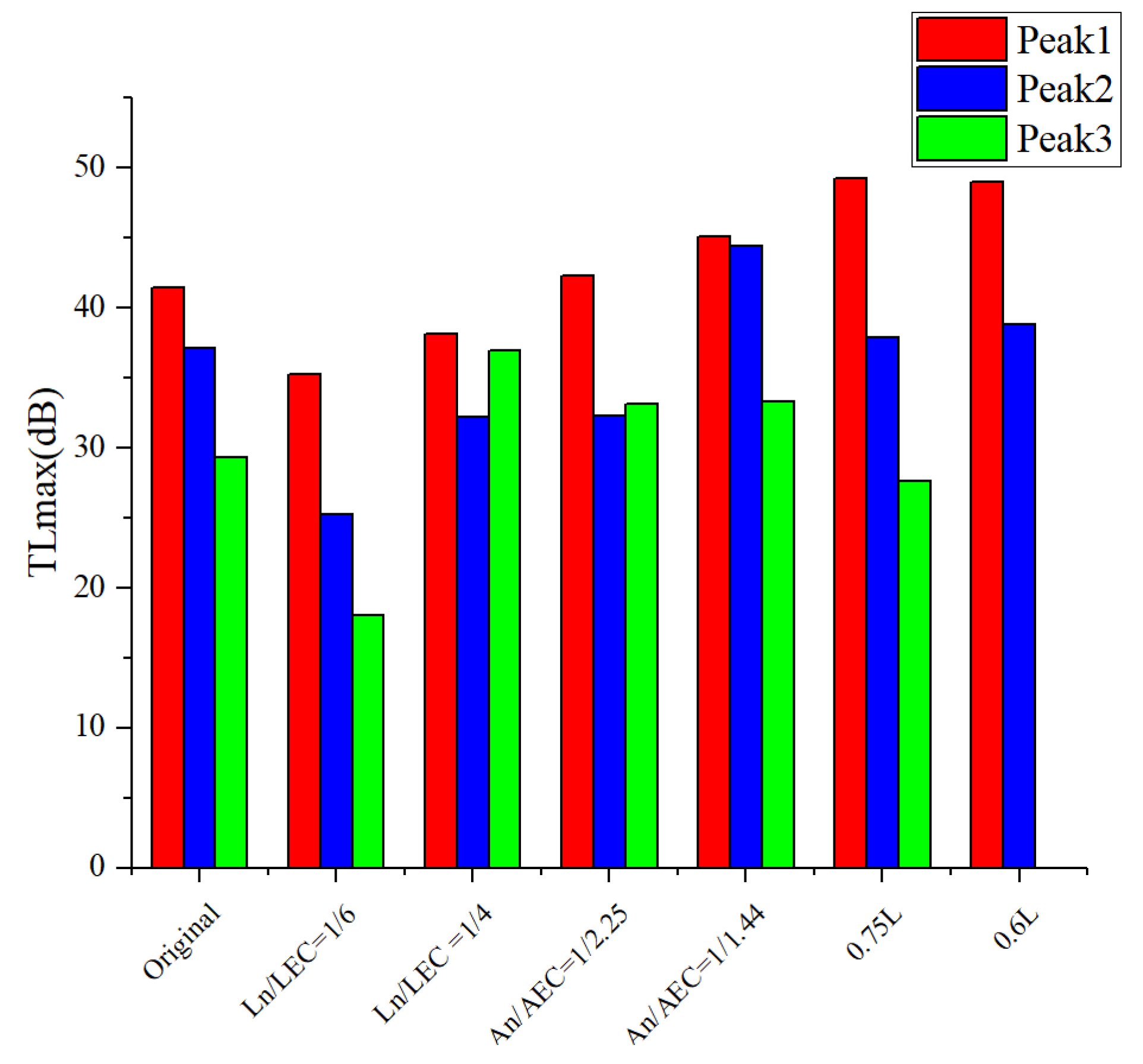 Sensors 23 00305 g010