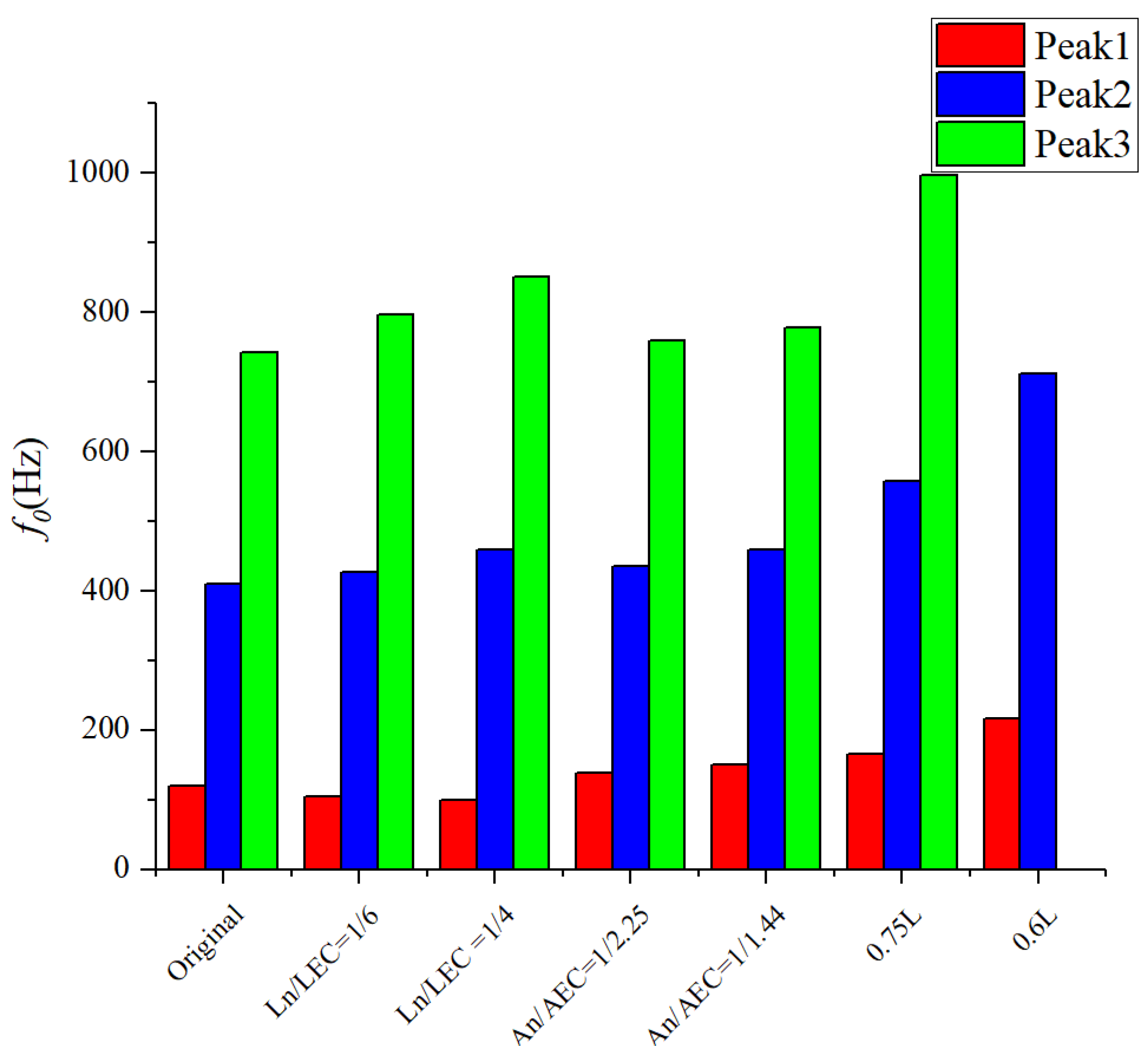 Sensors 23 00305 g011
