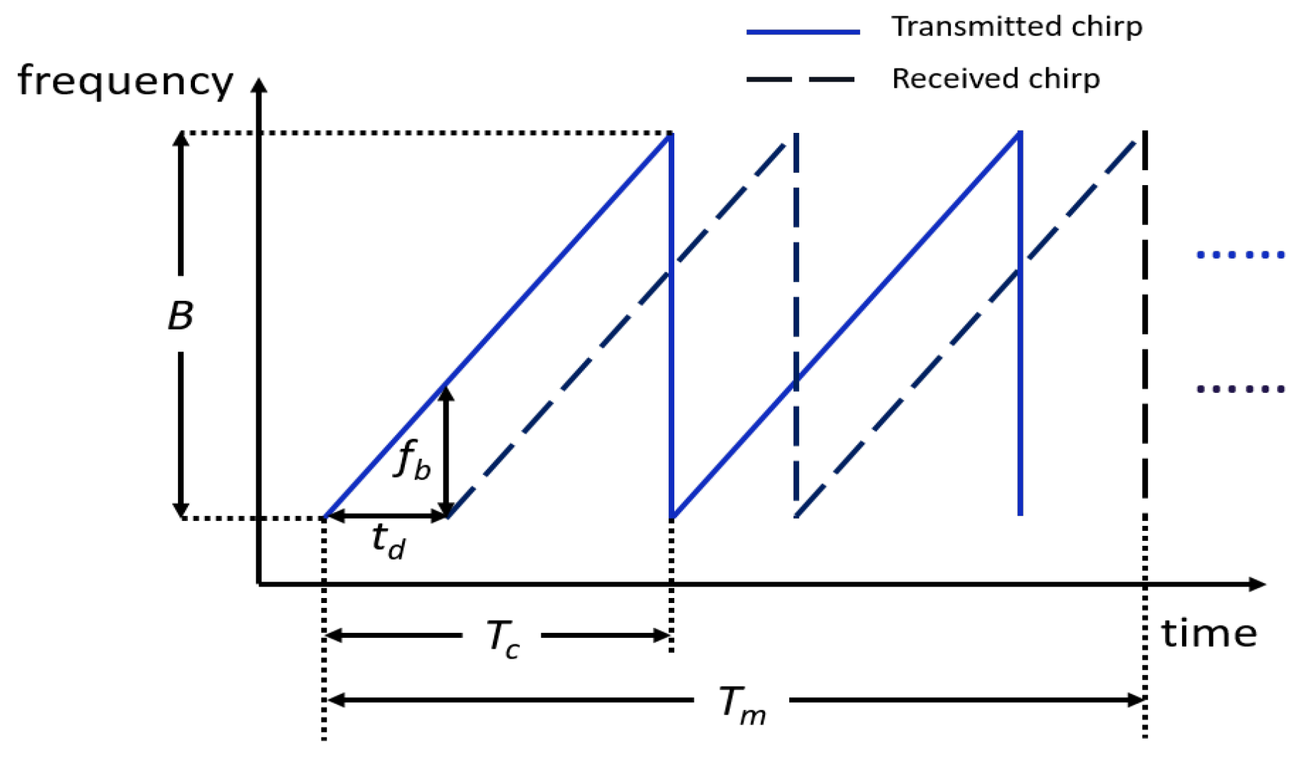 Sensors 23 00308 g002 Sensors 23 00308 g002