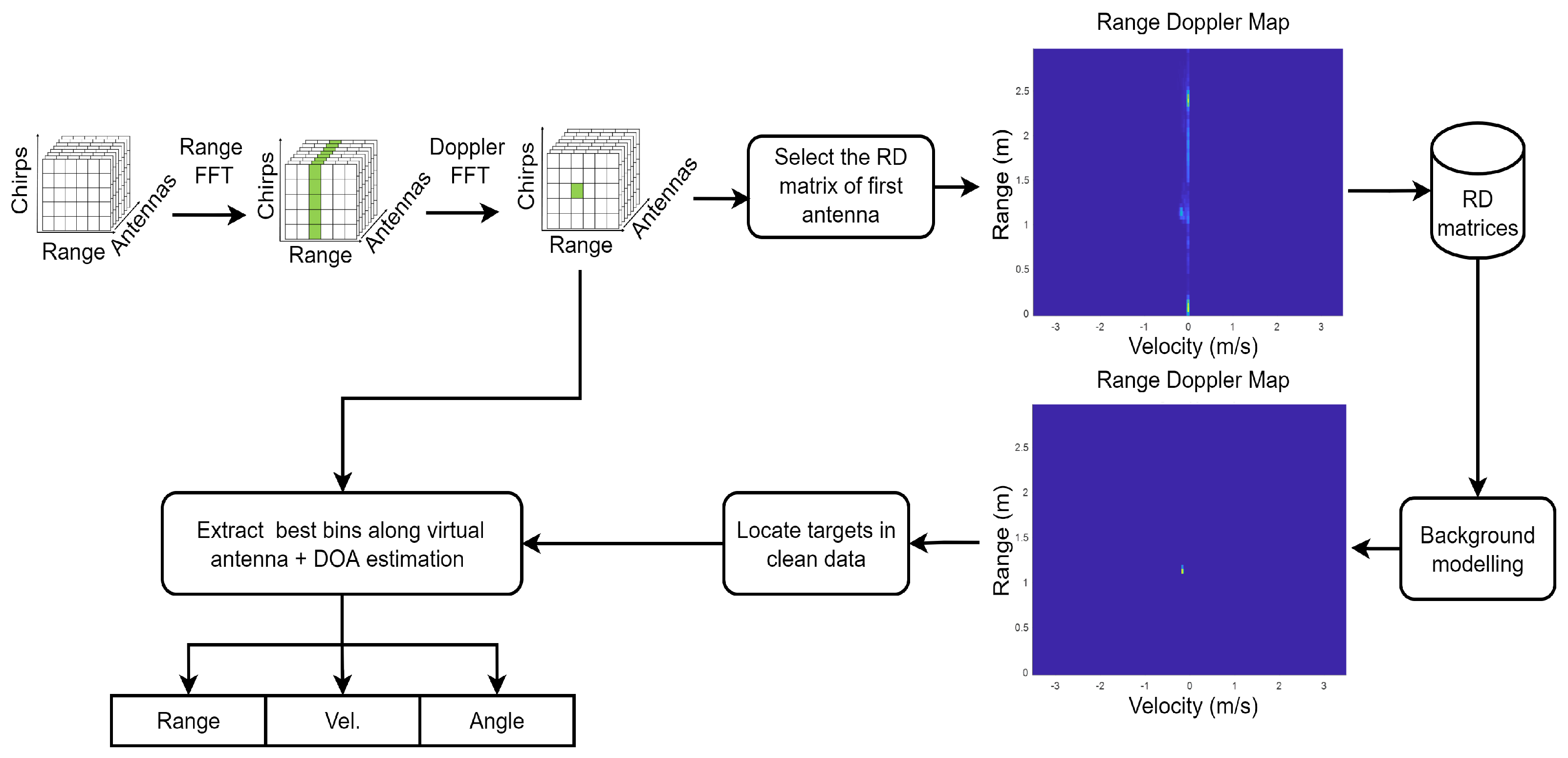Sensors 23 00308 g003 Sensors 23 00308 g003