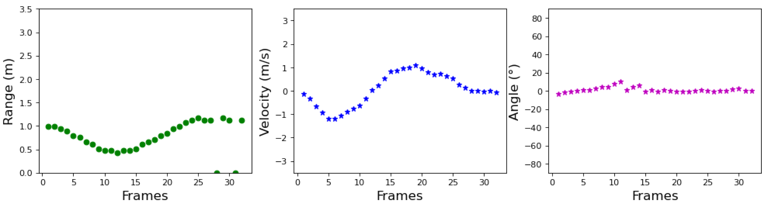 Sensors 23 00308 g005 Sensors 23 00308 g005