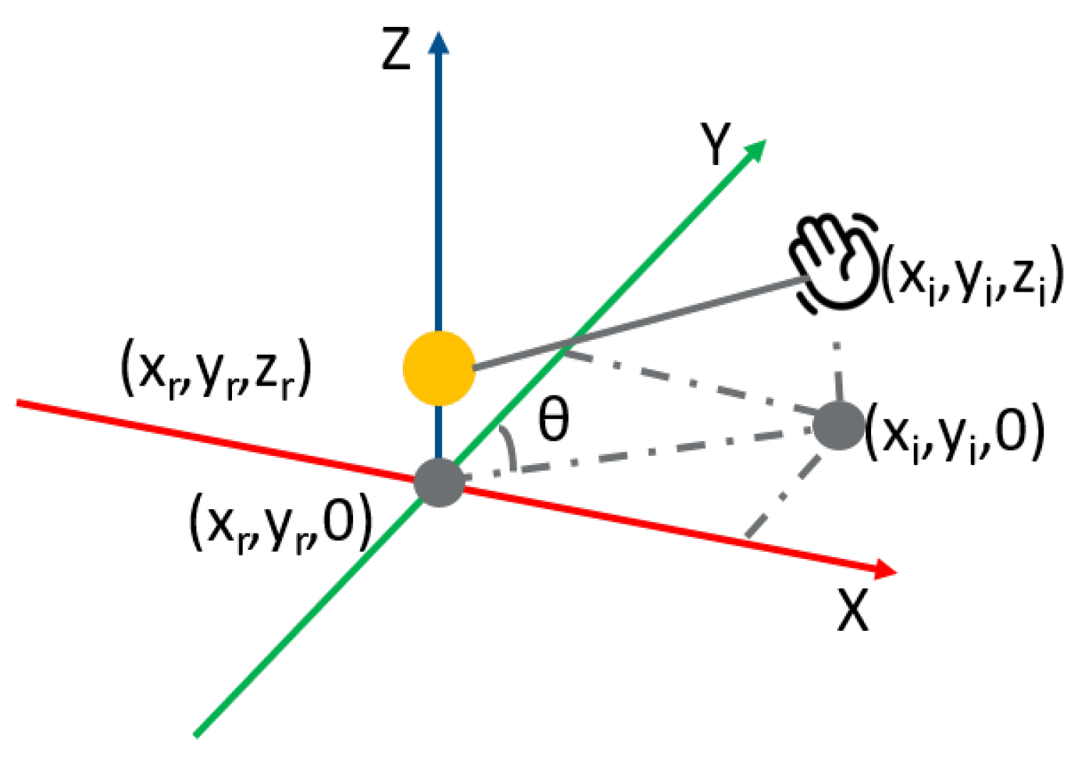 Sensors 23 00308 g007 Sensors 23 00308 g007