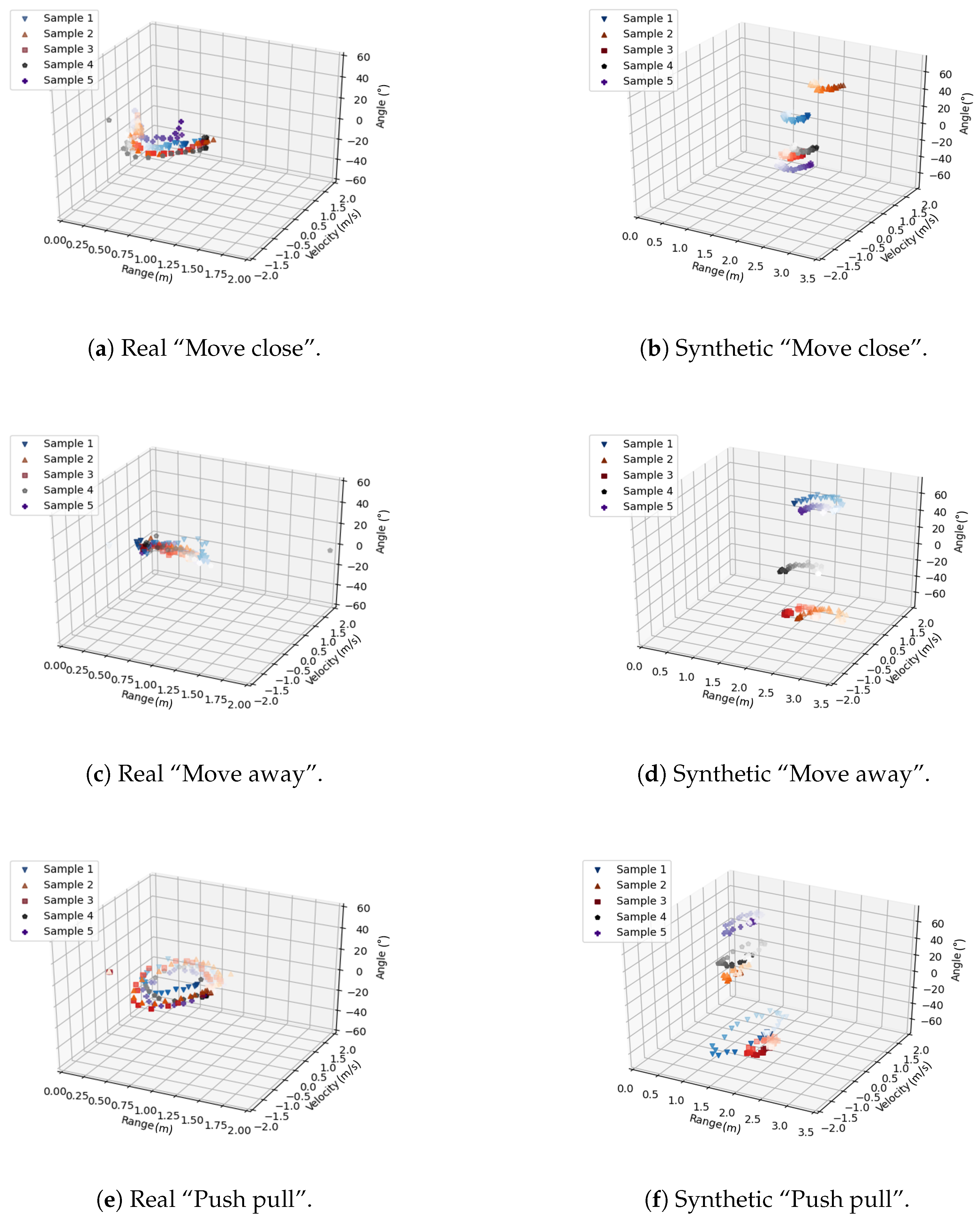 Sensors 23 00308 g010 Sensors 23 00308 g010