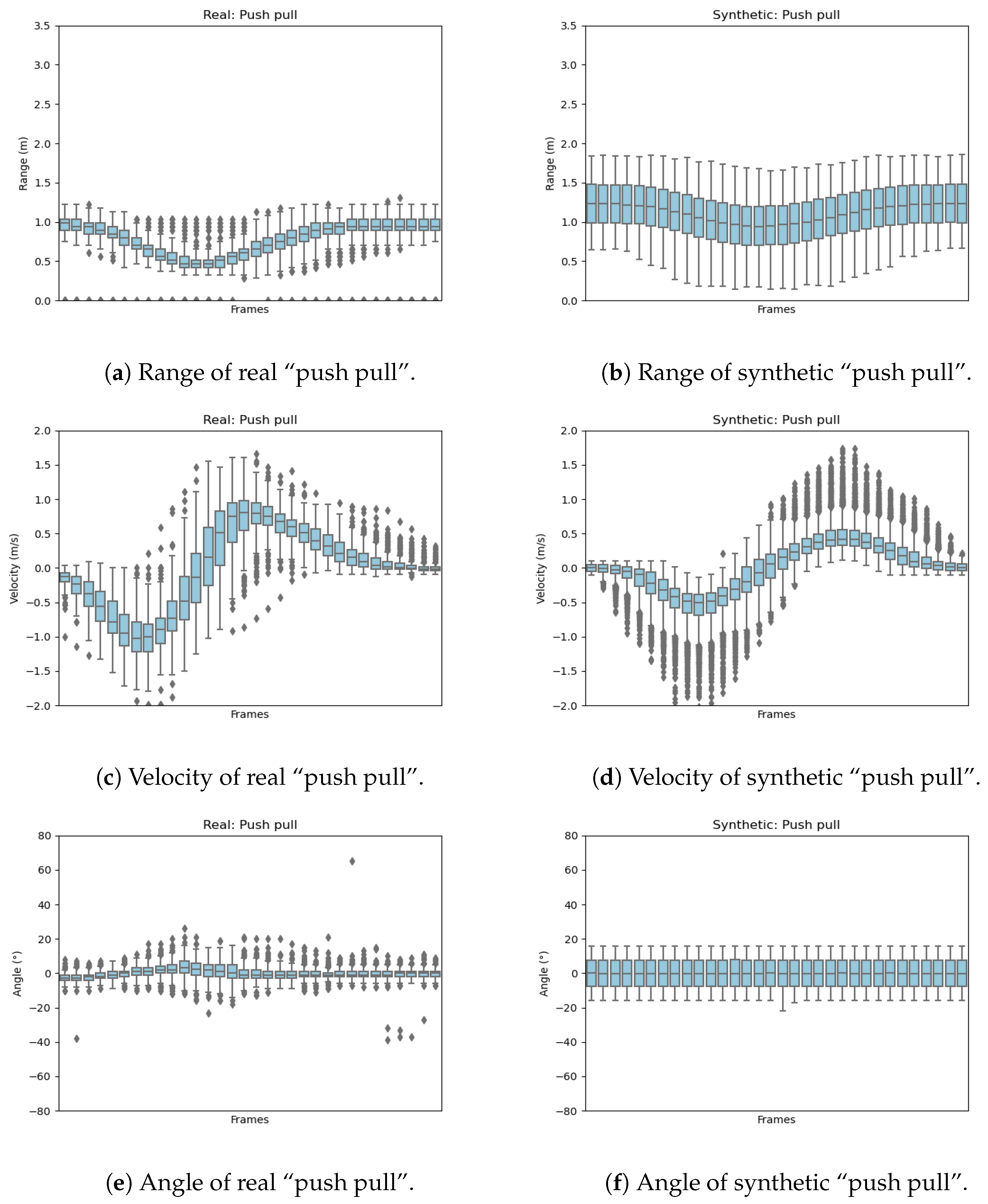Sensors 23 00308 g011 Sensors 23 00308 g011