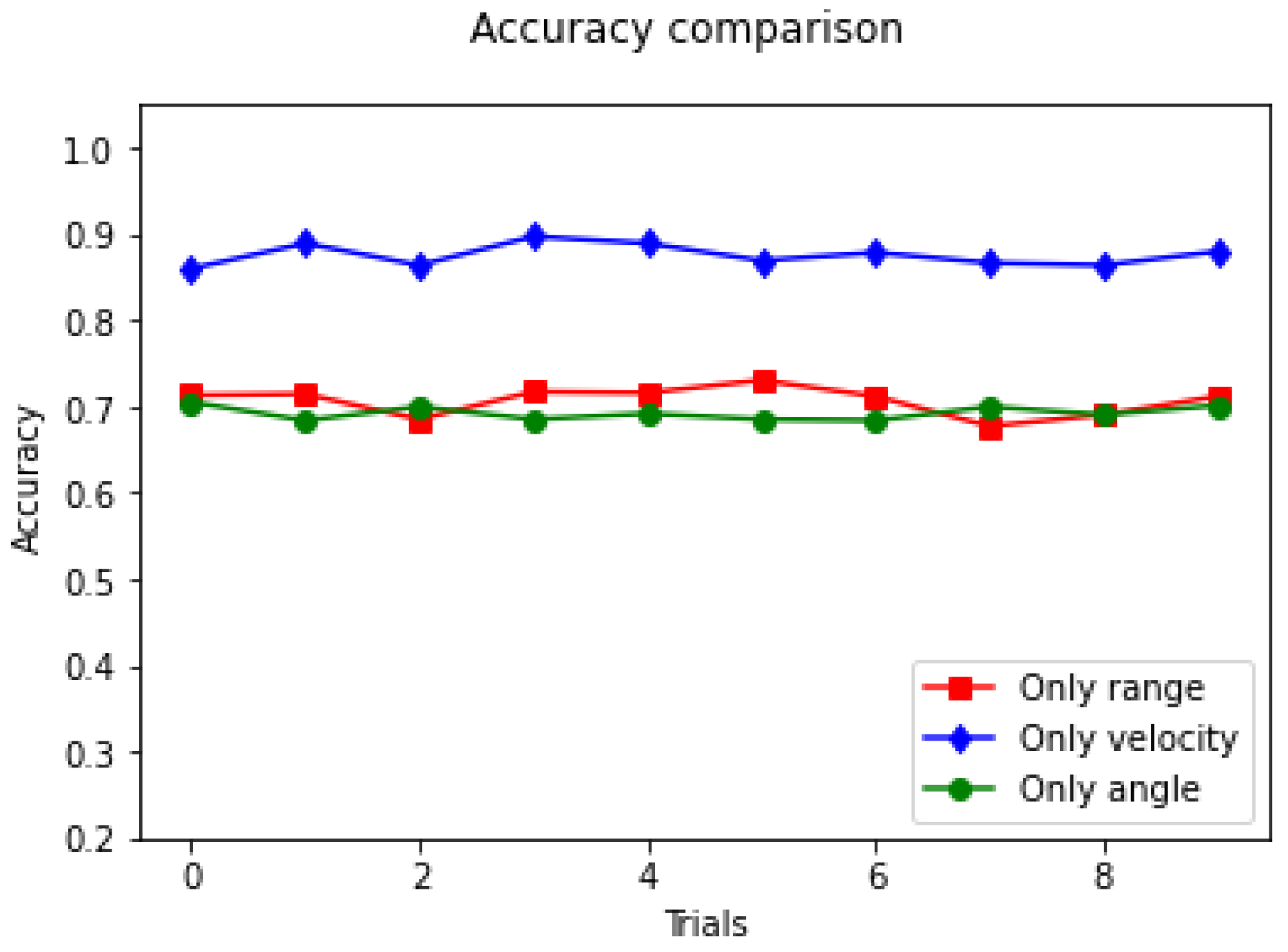 Sensors 23 00308 g012 Sensors 23 00308 g012