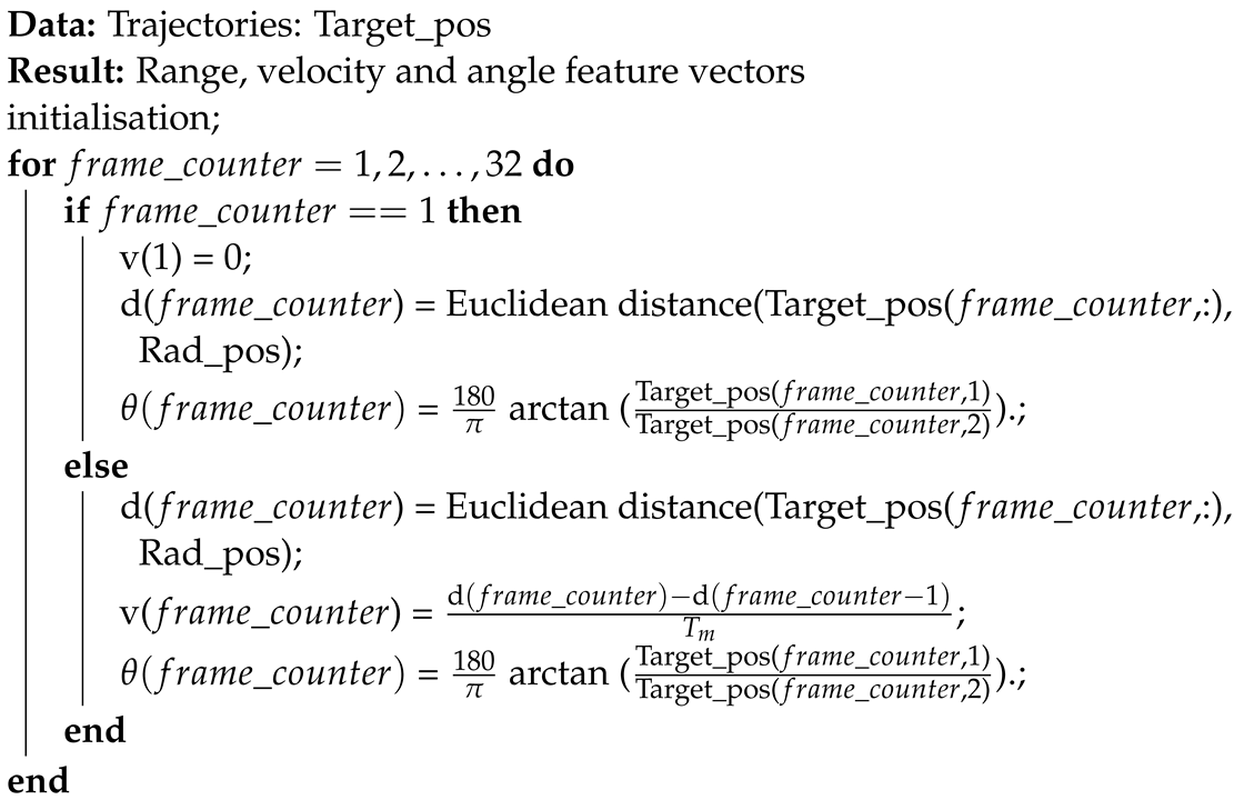 Sensors 23 00308 i002