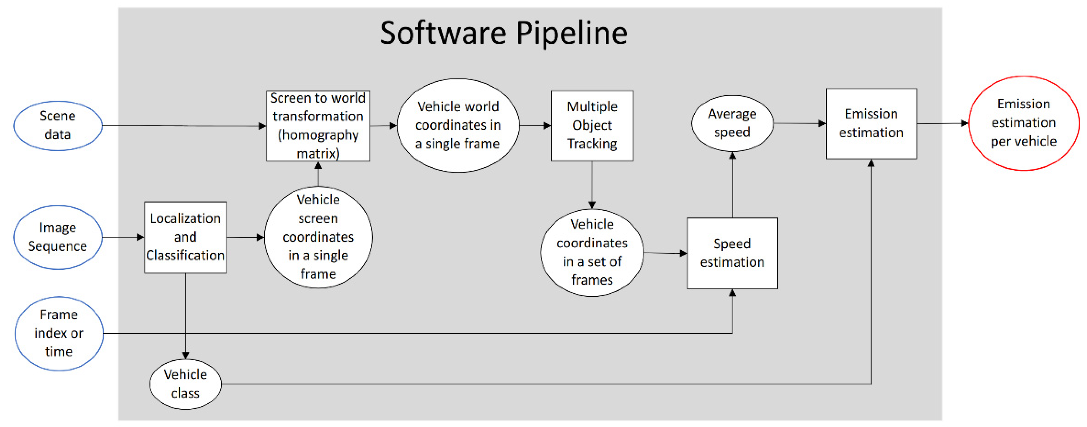 Sensors 23 00312 g001 Sensors 23 00312 g001