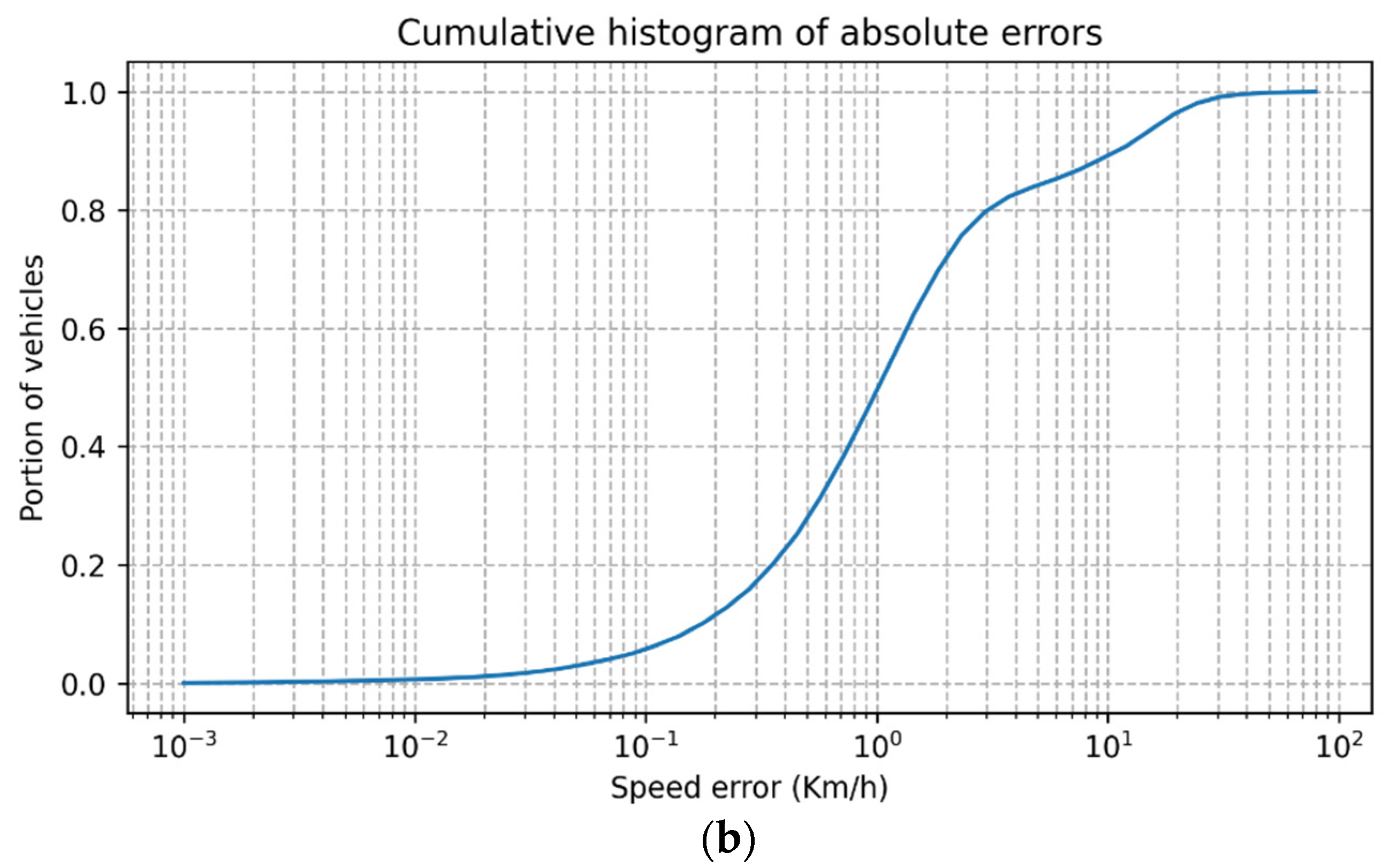 Sensors 23 00312 g005b Sensors 23 00312 g005b