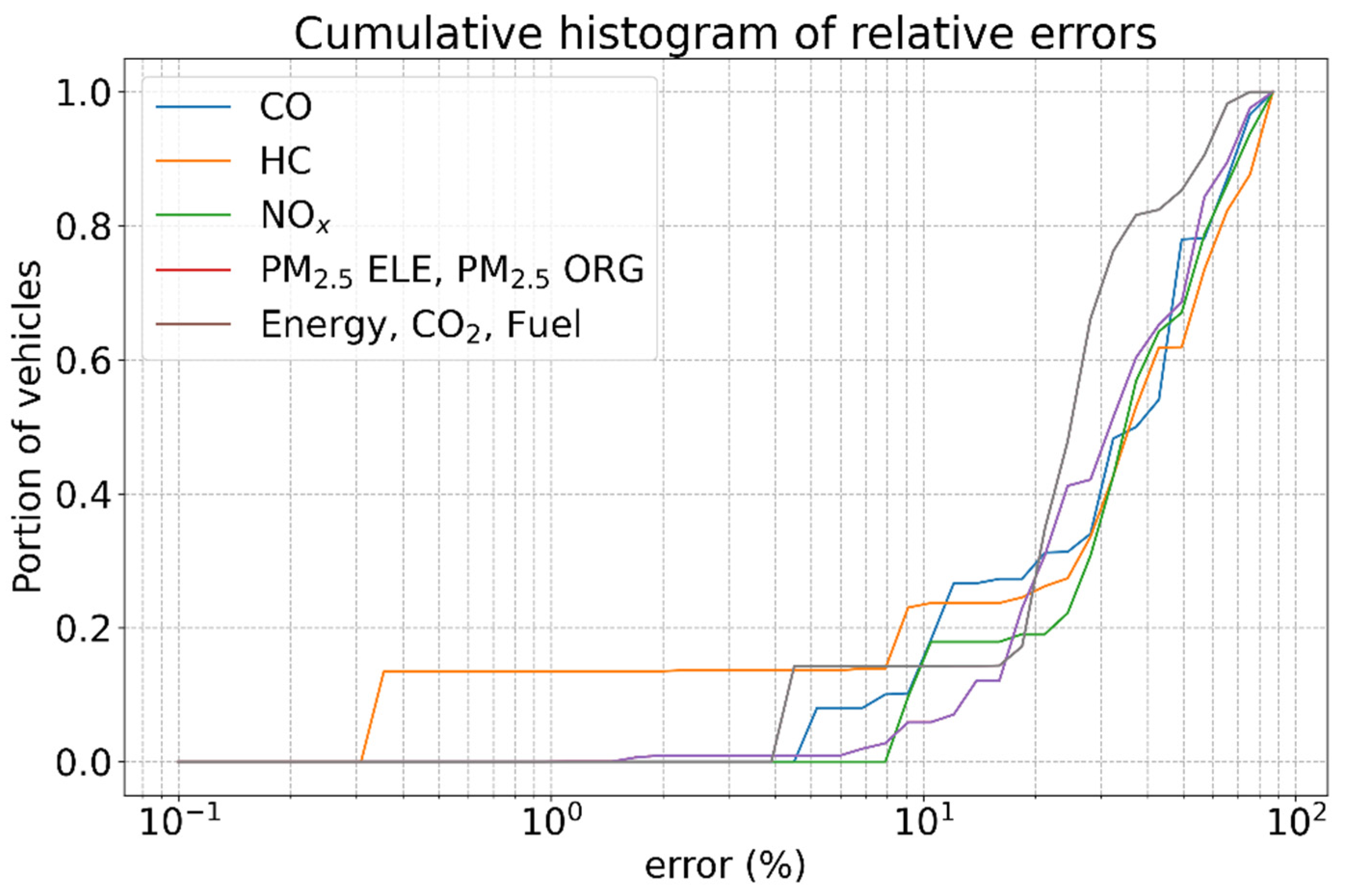 Sensors 23 00312 g006 Sensors 23 00312 g006
