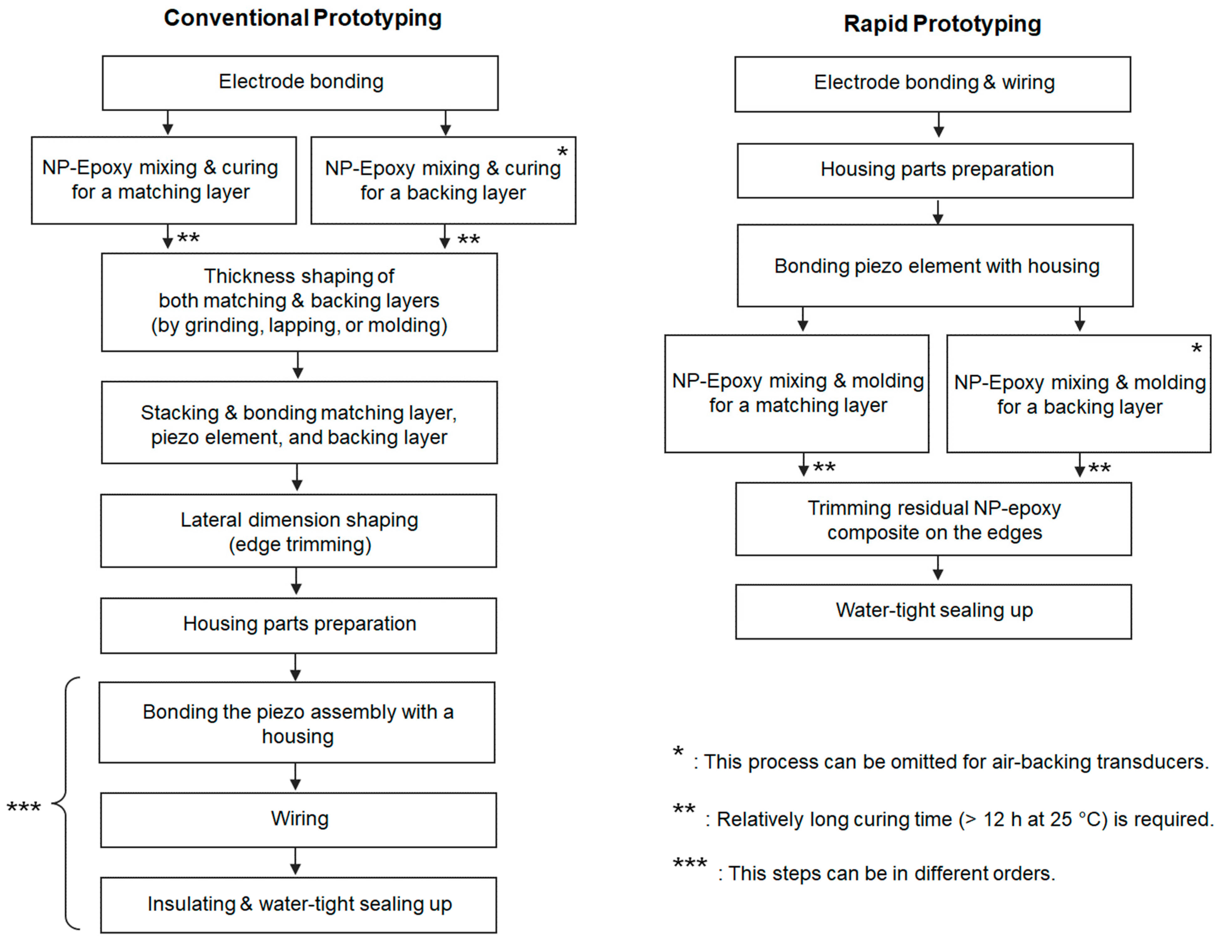 Sensors 23 00313 g001 Sensors 23 00313 g001
