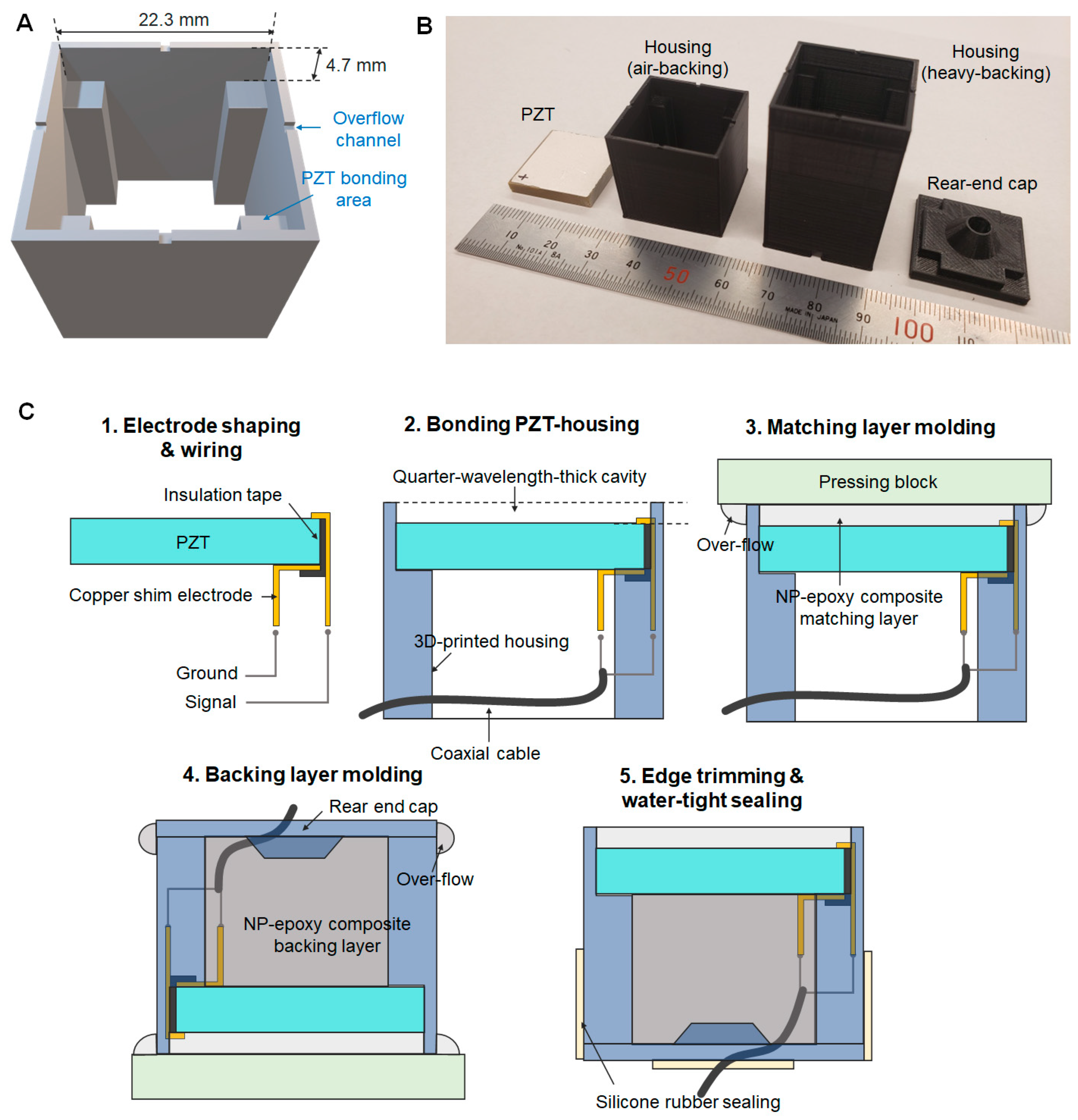 Sensors 23 00313 g002 Sensors 23 00313 g002