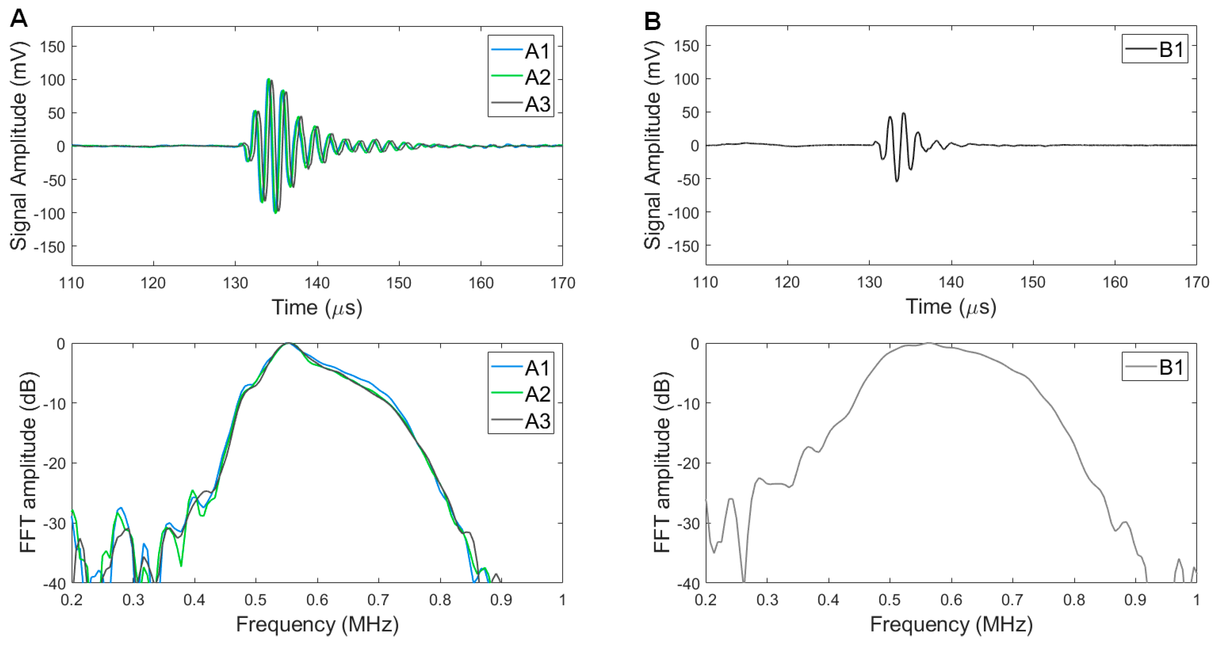 Sensors 23 00313 g005 Sensors 23 00313 g005