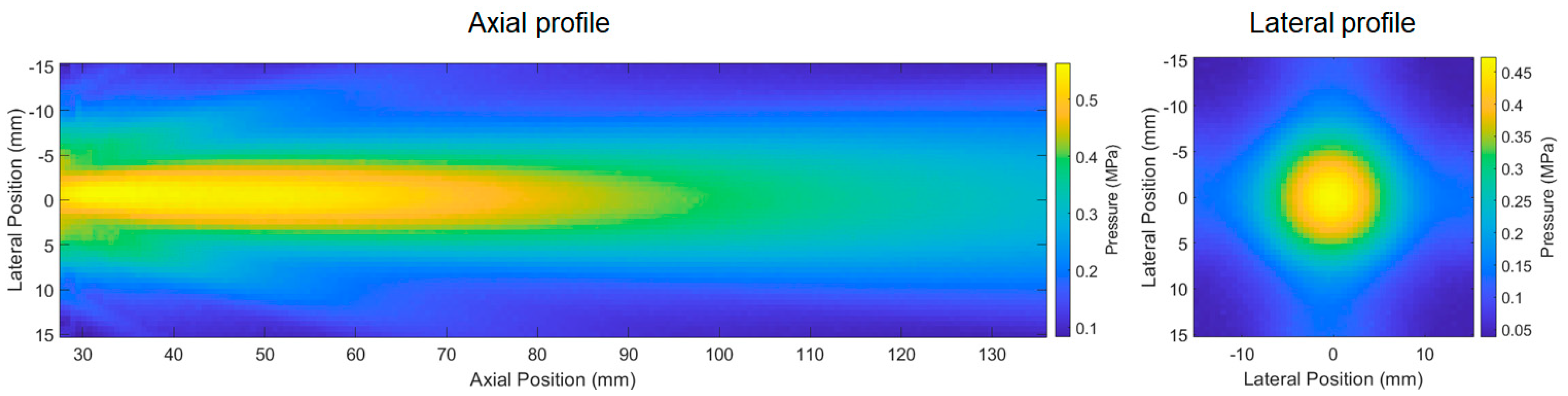 Sensors 23 00313 g006 Sensors 23 00313 g006