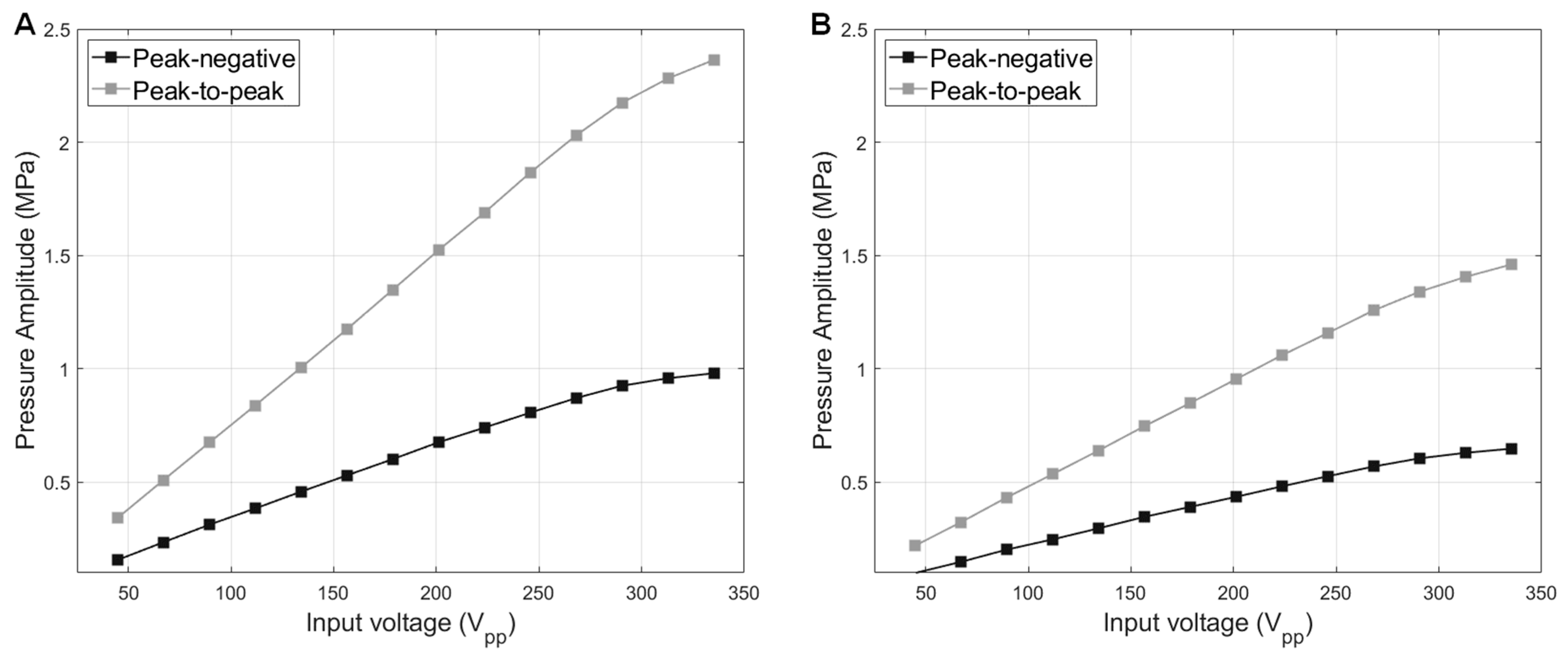 Sensors 23 00313 g008 Sensors 23 00313 g008