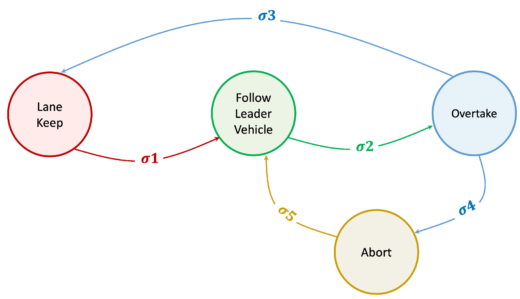 Sensors 23 00317 g004