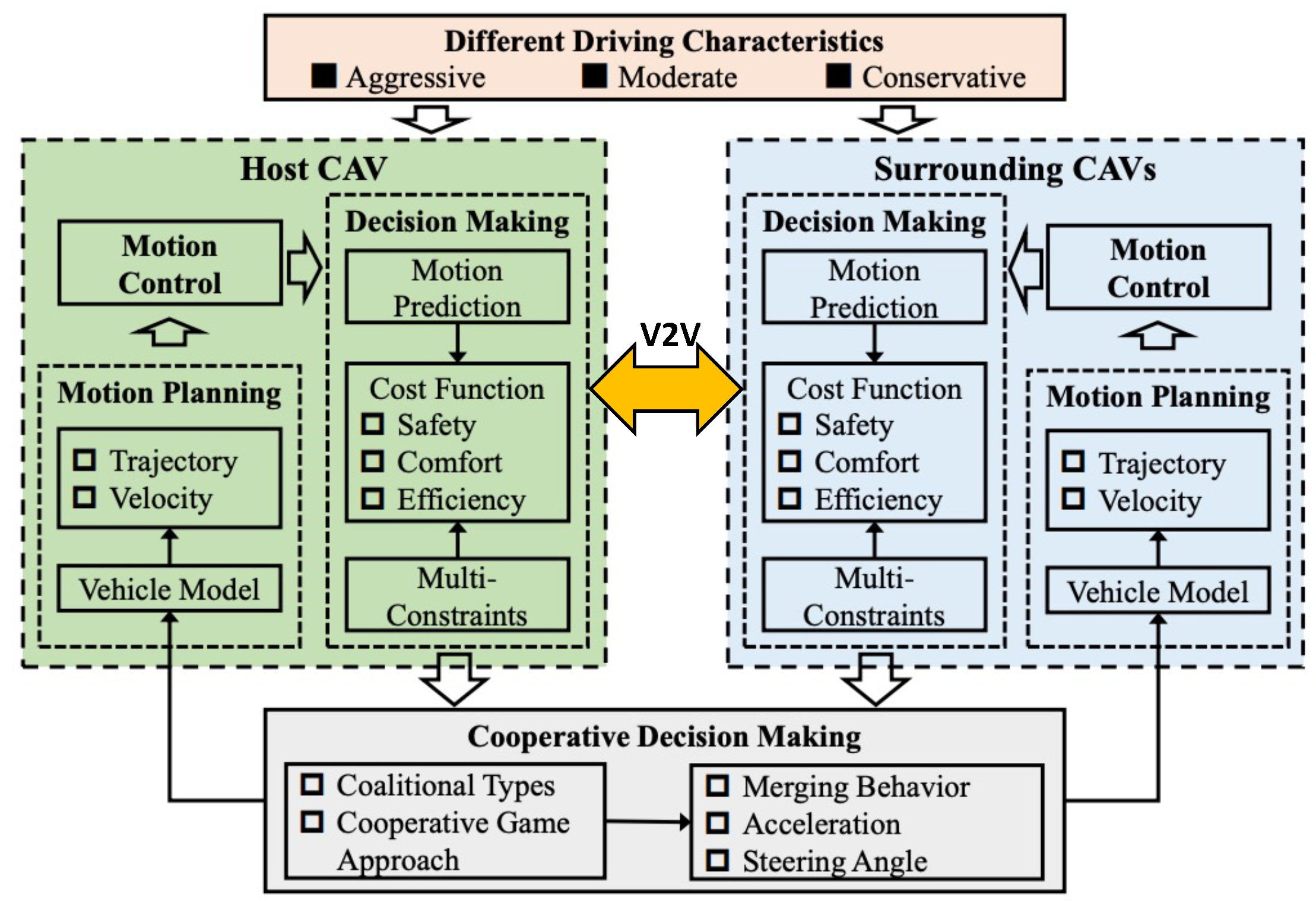 Sensors 23 00317 g006