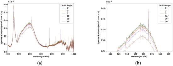 Sensors 23 00320 g0a2