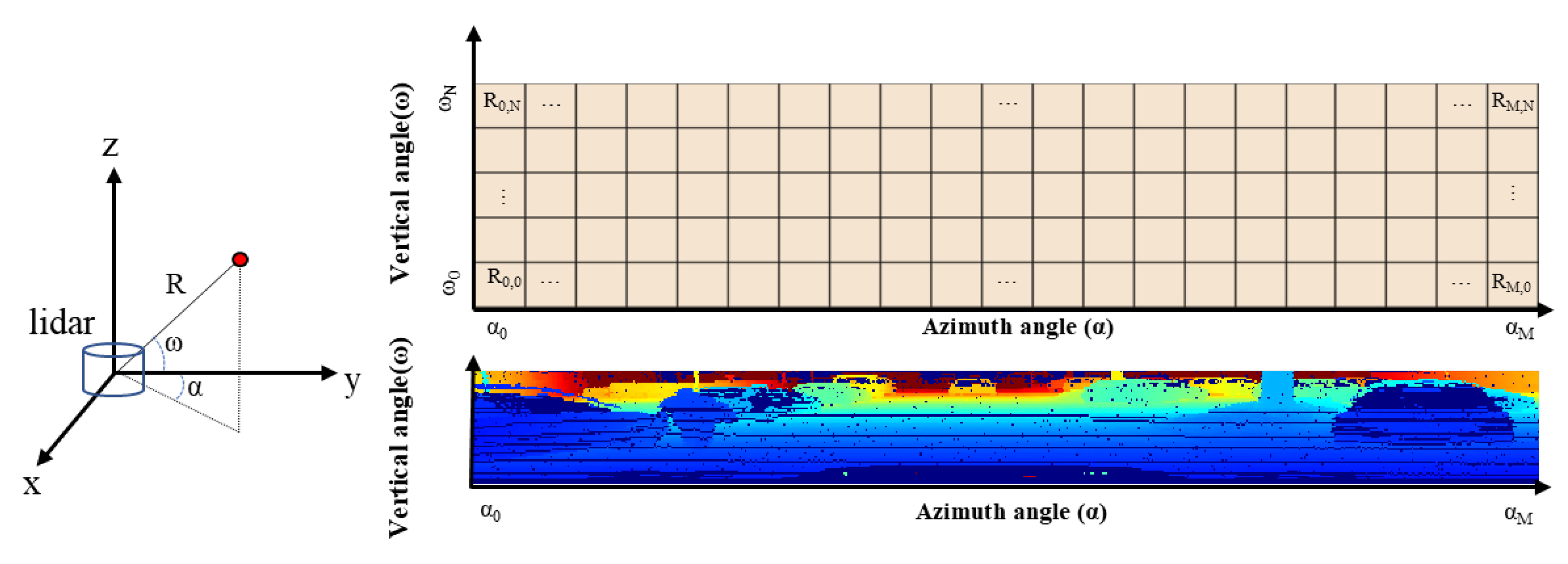Sensors 23 00322 g004 Sensors 23 00322 g004