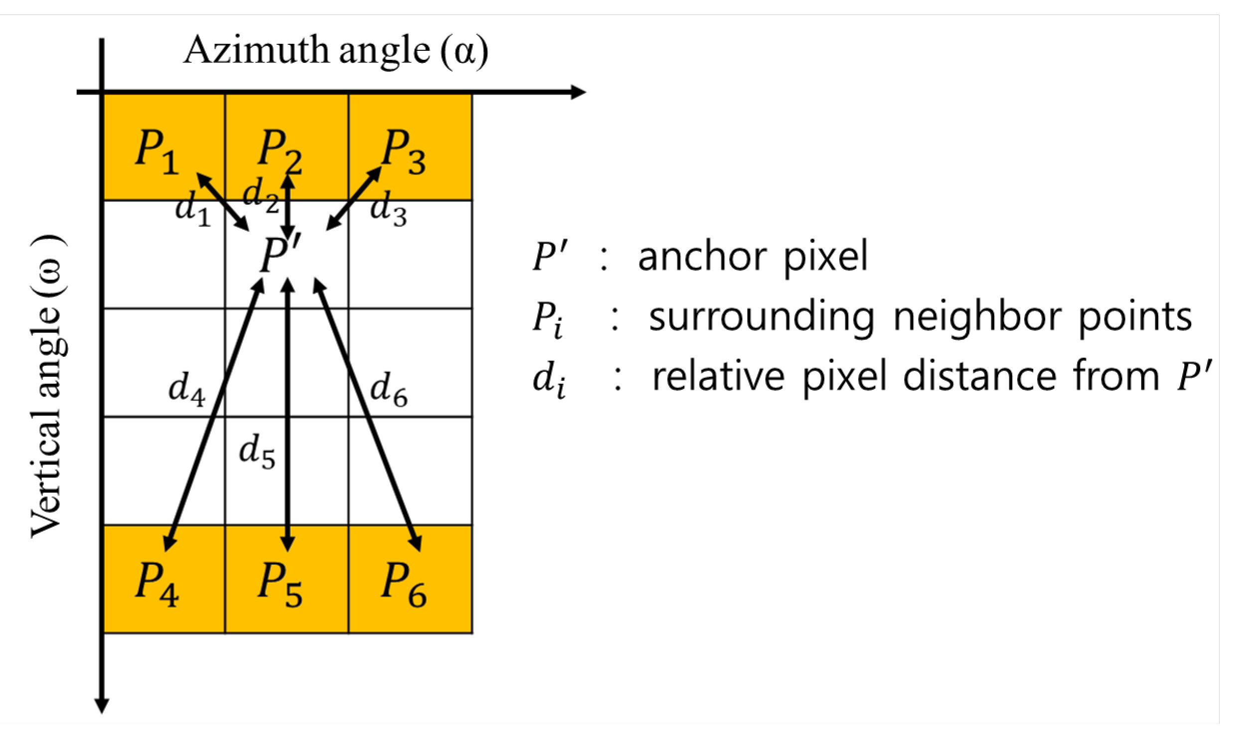Sensors 23 00322 g005 Sensors 23 00322 g005