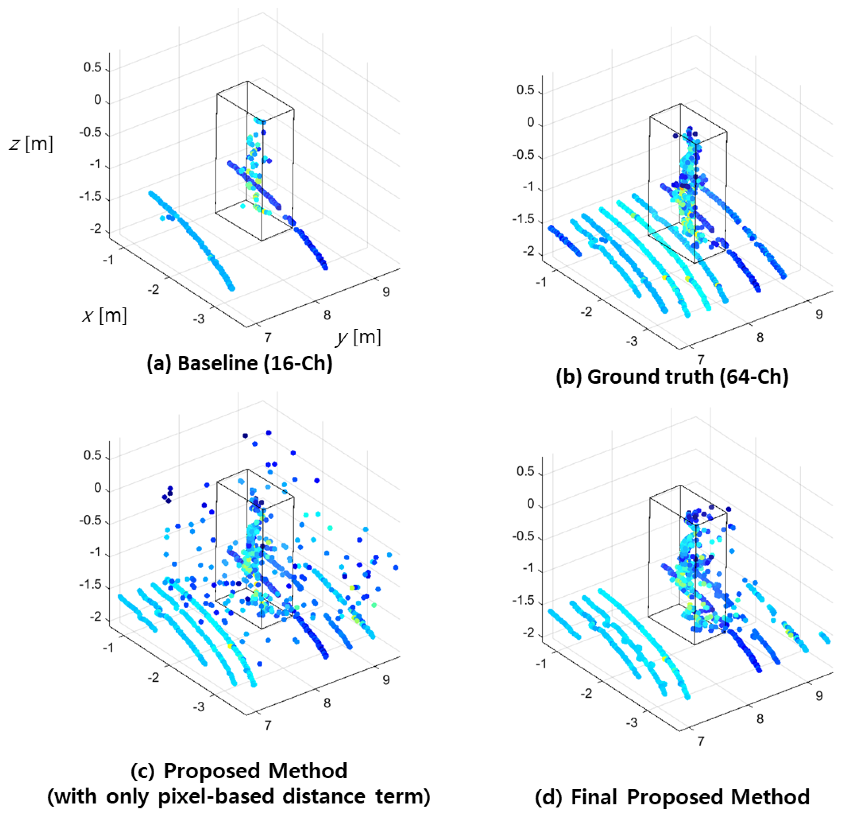 Sensors 23 00322 g006 Sensors 23 00322 g006