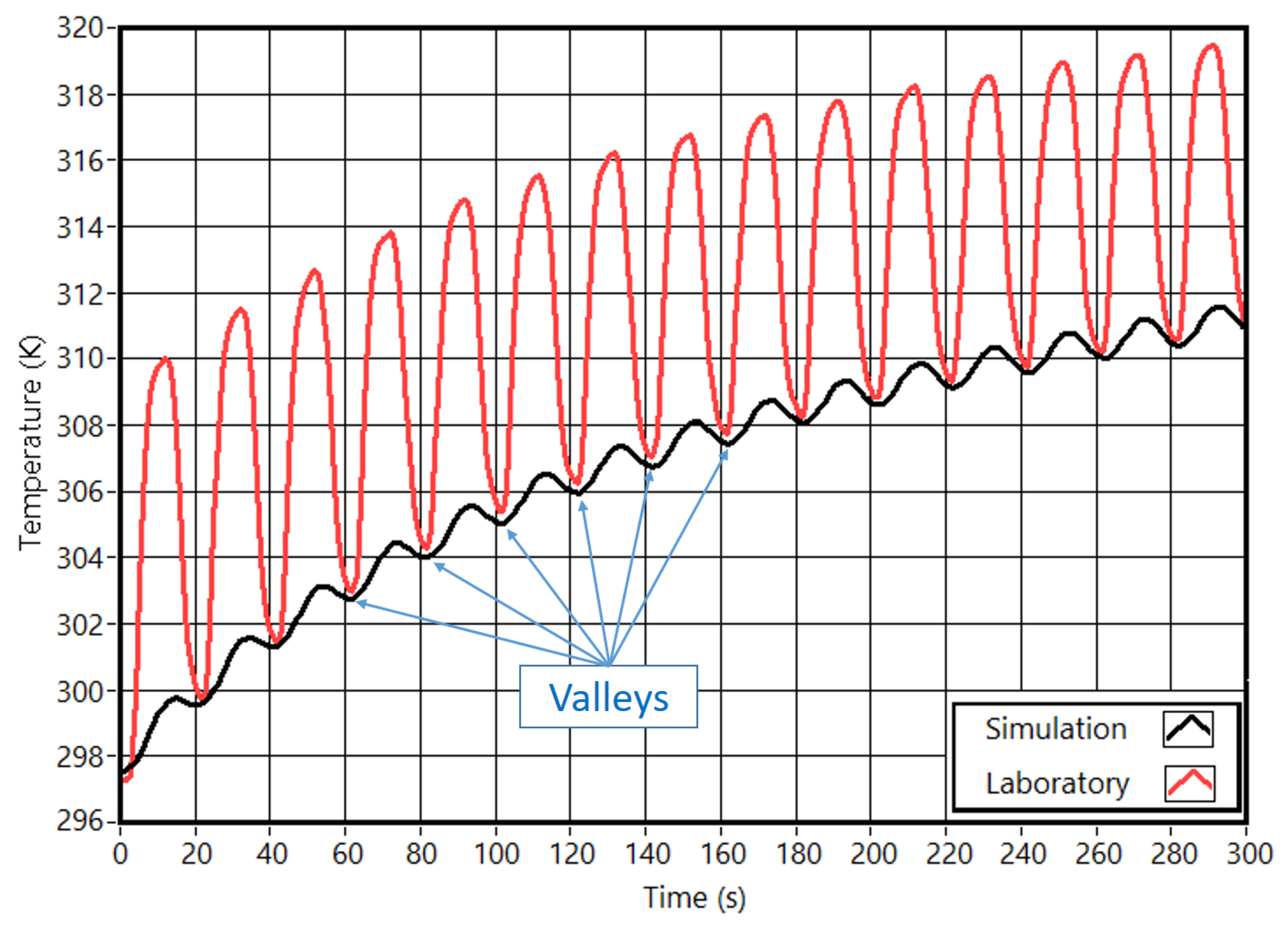Sensors 23 00325 g005 Sensors 23 00325 g005