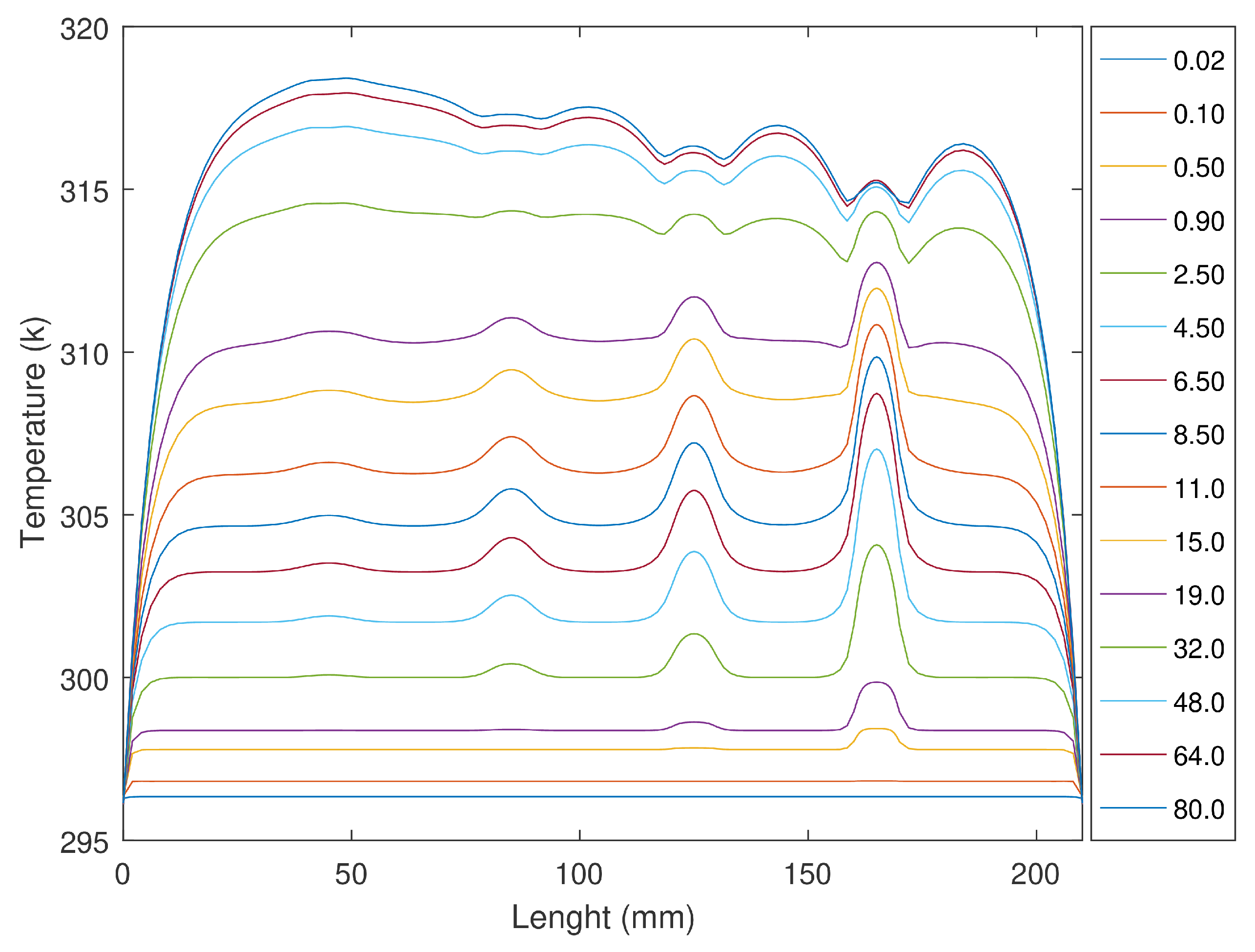 Sensors 23 00325 g008 Sensors 23 00325 g008
