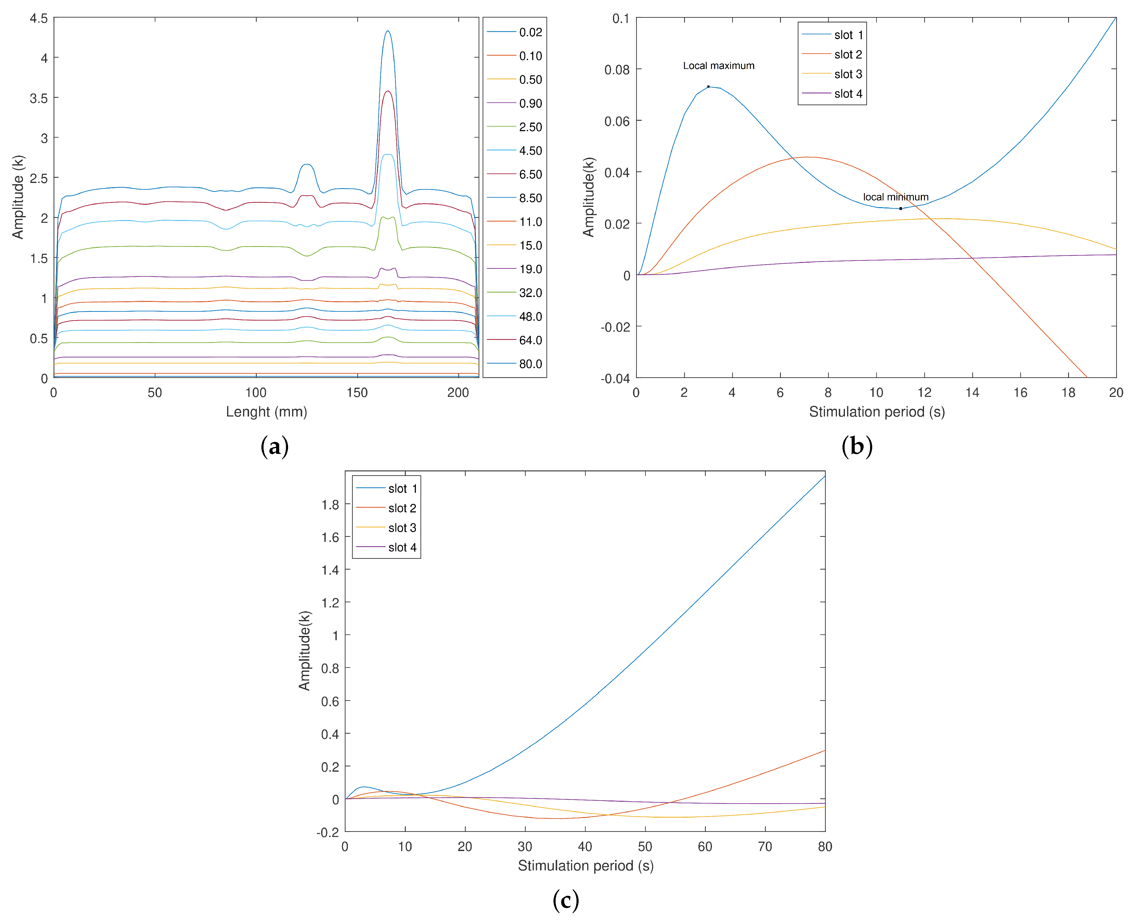 Sensors 23 00325 g010 Sensors 23 00325 g010