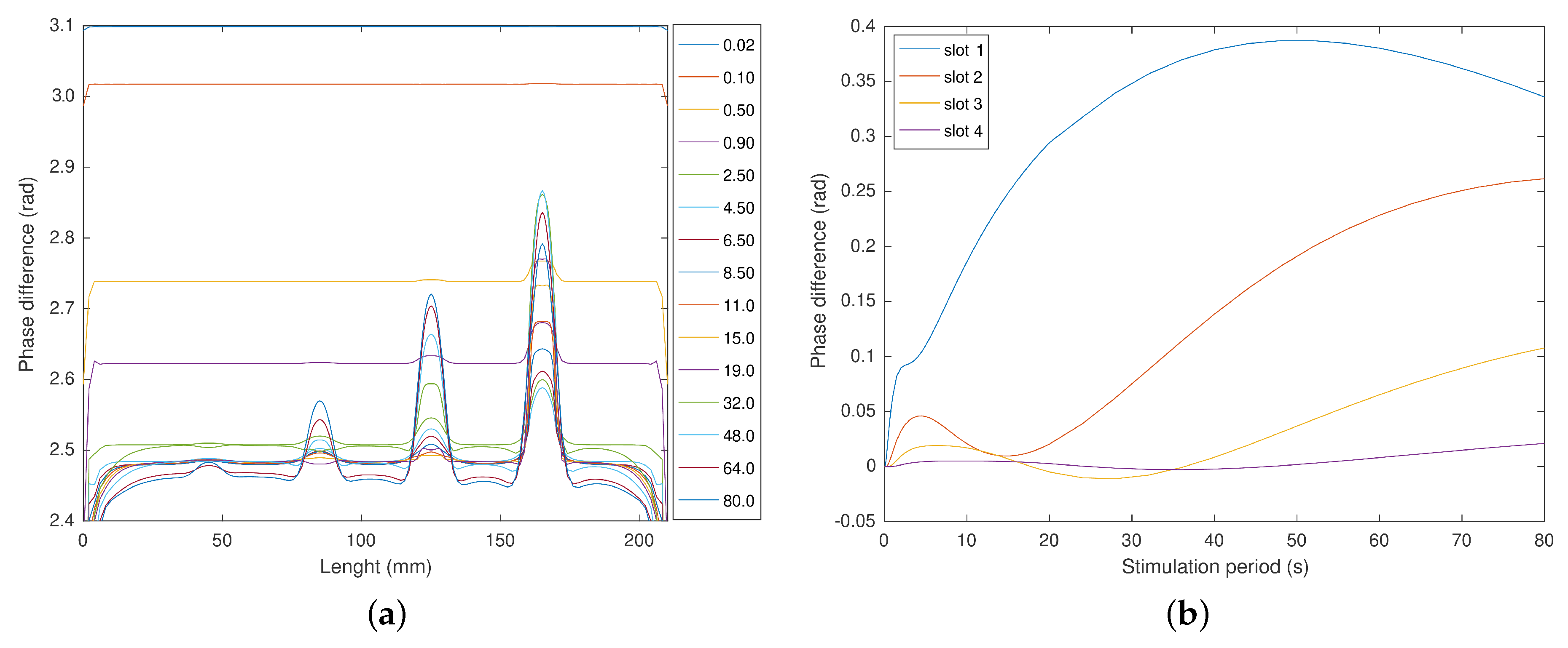 Sensors 23 00325 g011 Sensors 23 00325 g011