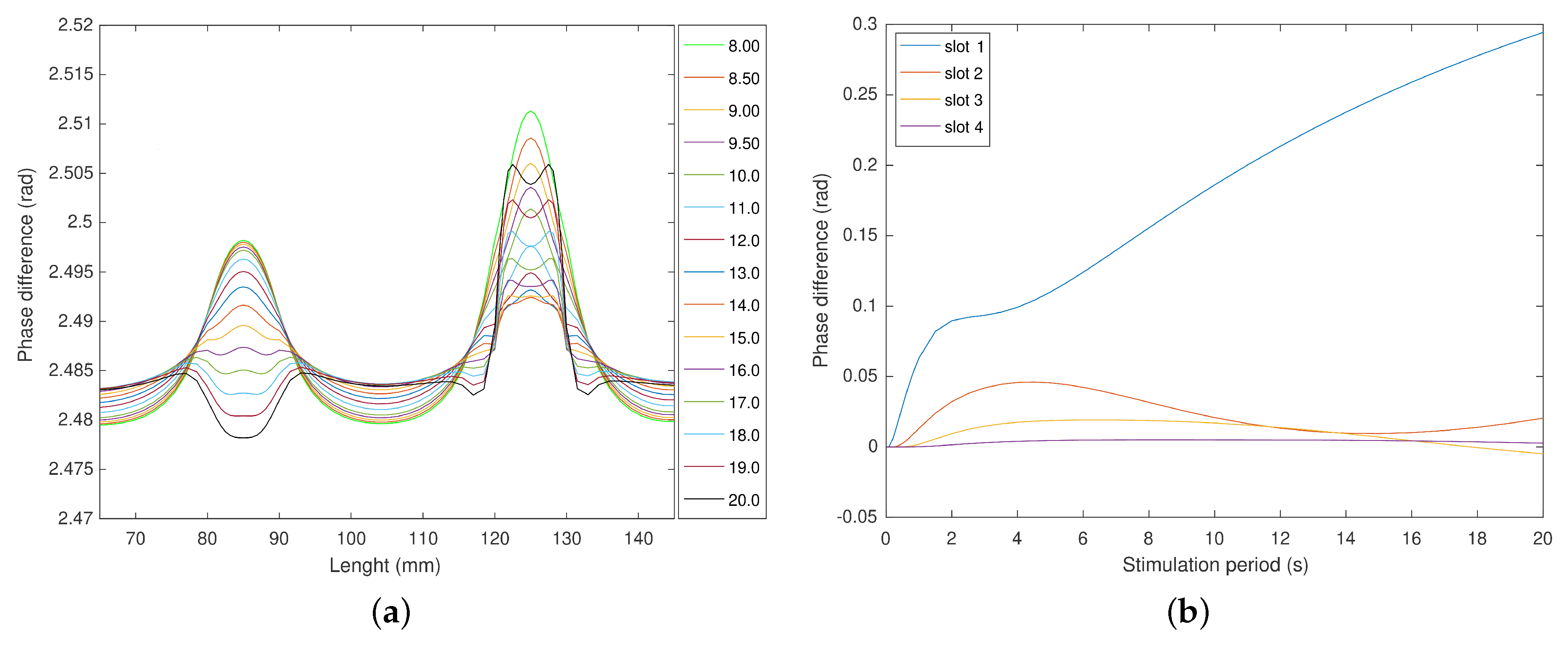 Sensors 23 00325 g012 Sensors 23 00325 g012