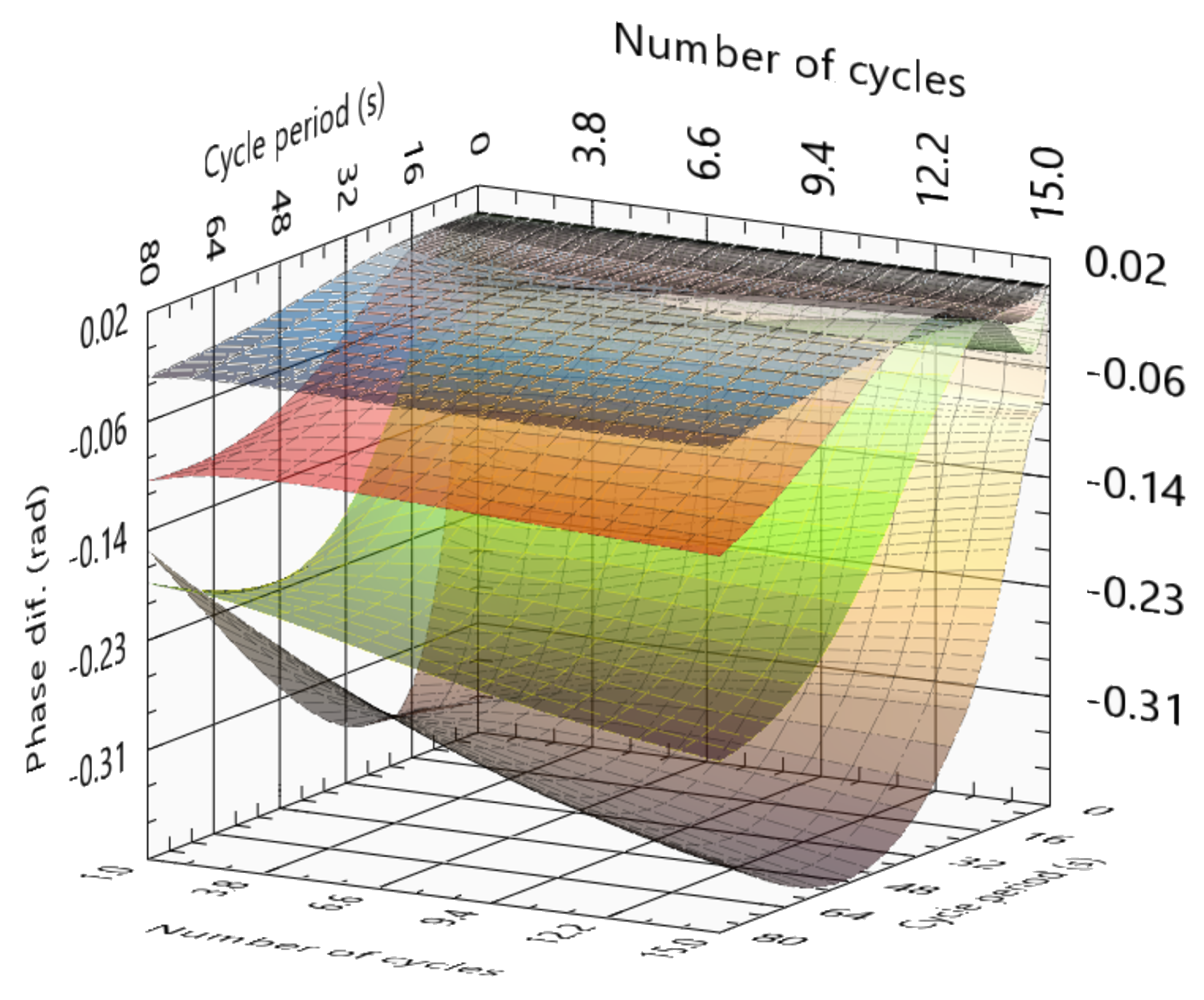 Sensors 23 00325 g013 Sensors 23 00325 g013