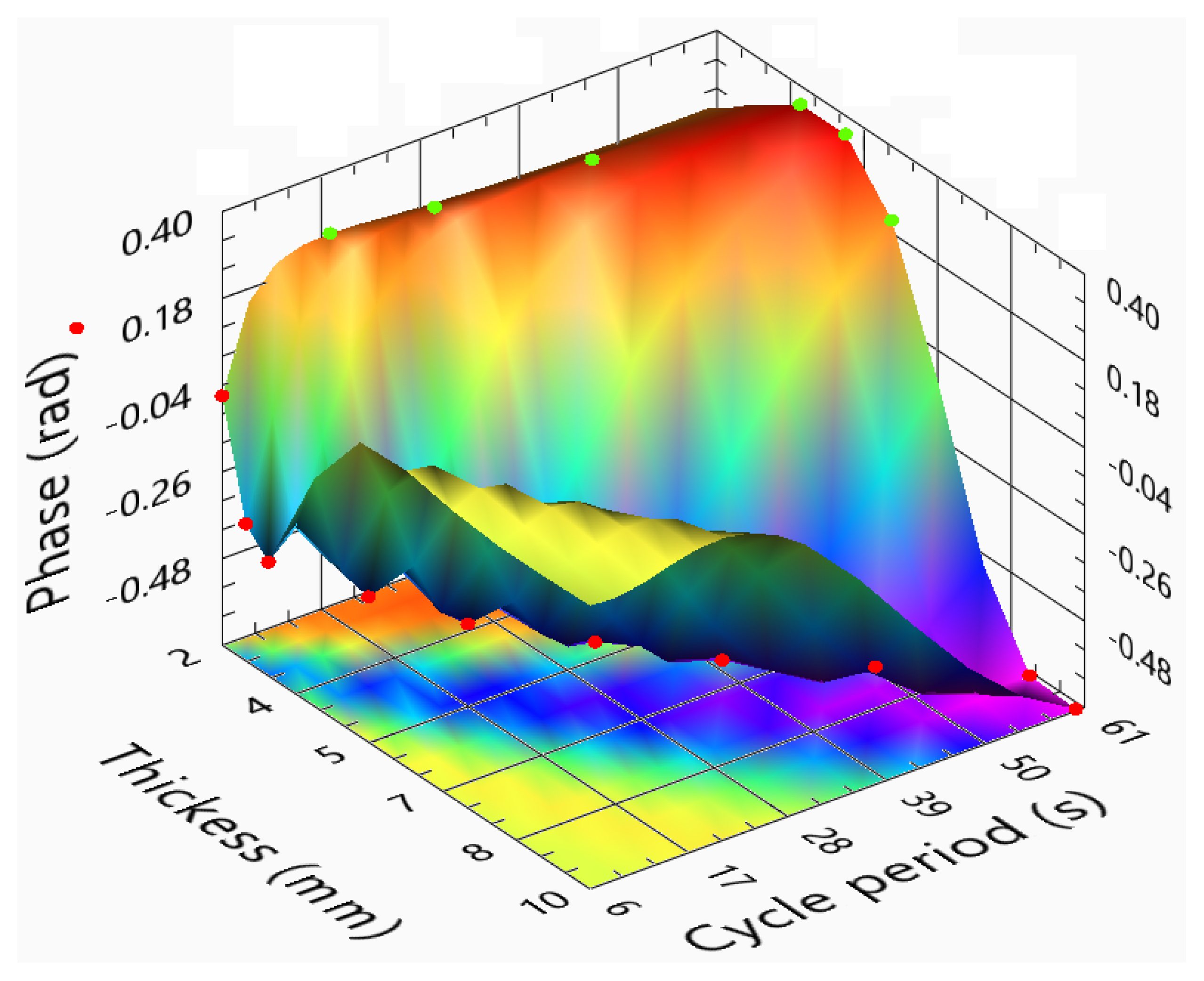 Sensors 23 00325 g015 Sensors 23 00325 g015