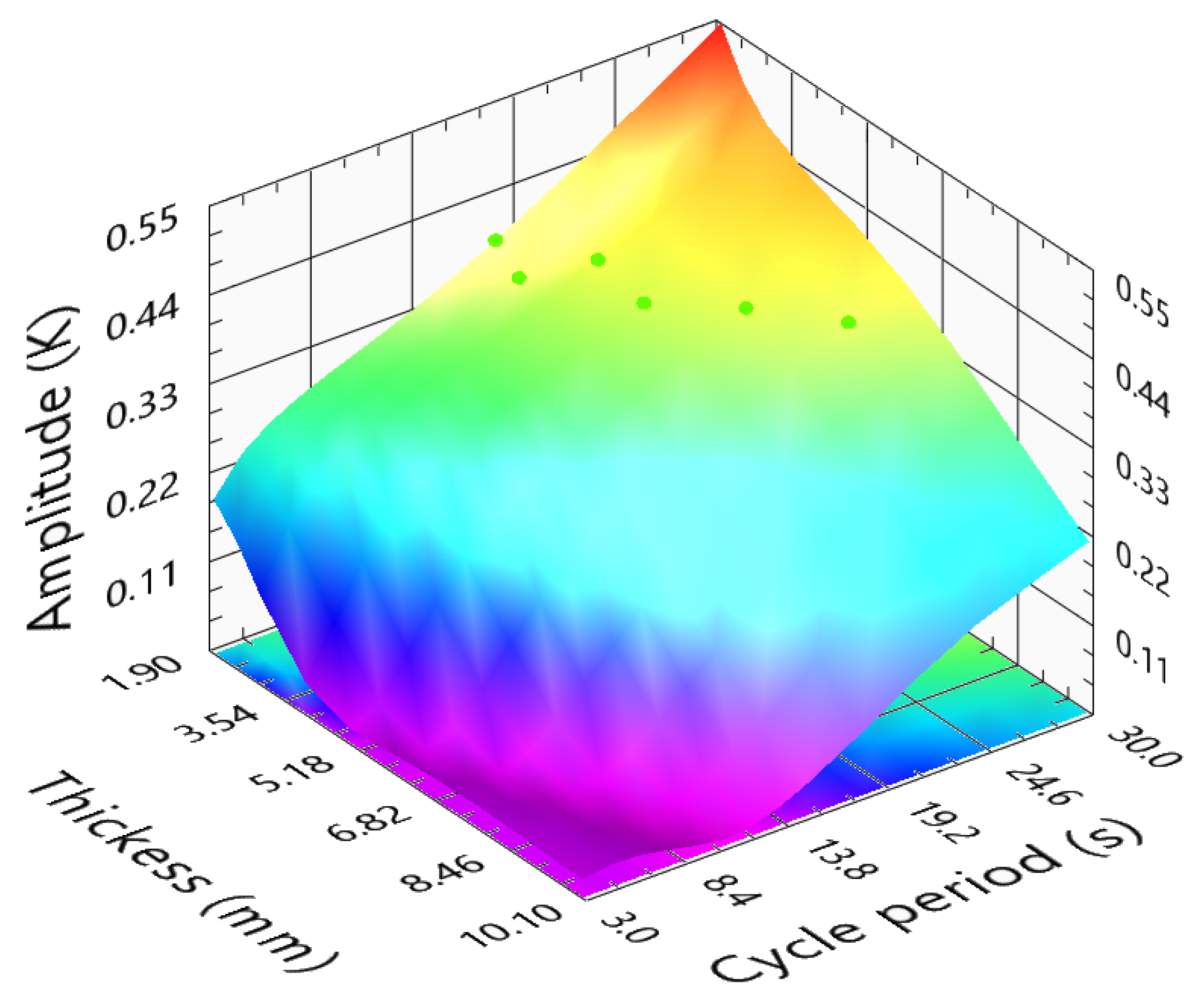 Sensors 23 00325 g016 Sensors 23 00325 g016