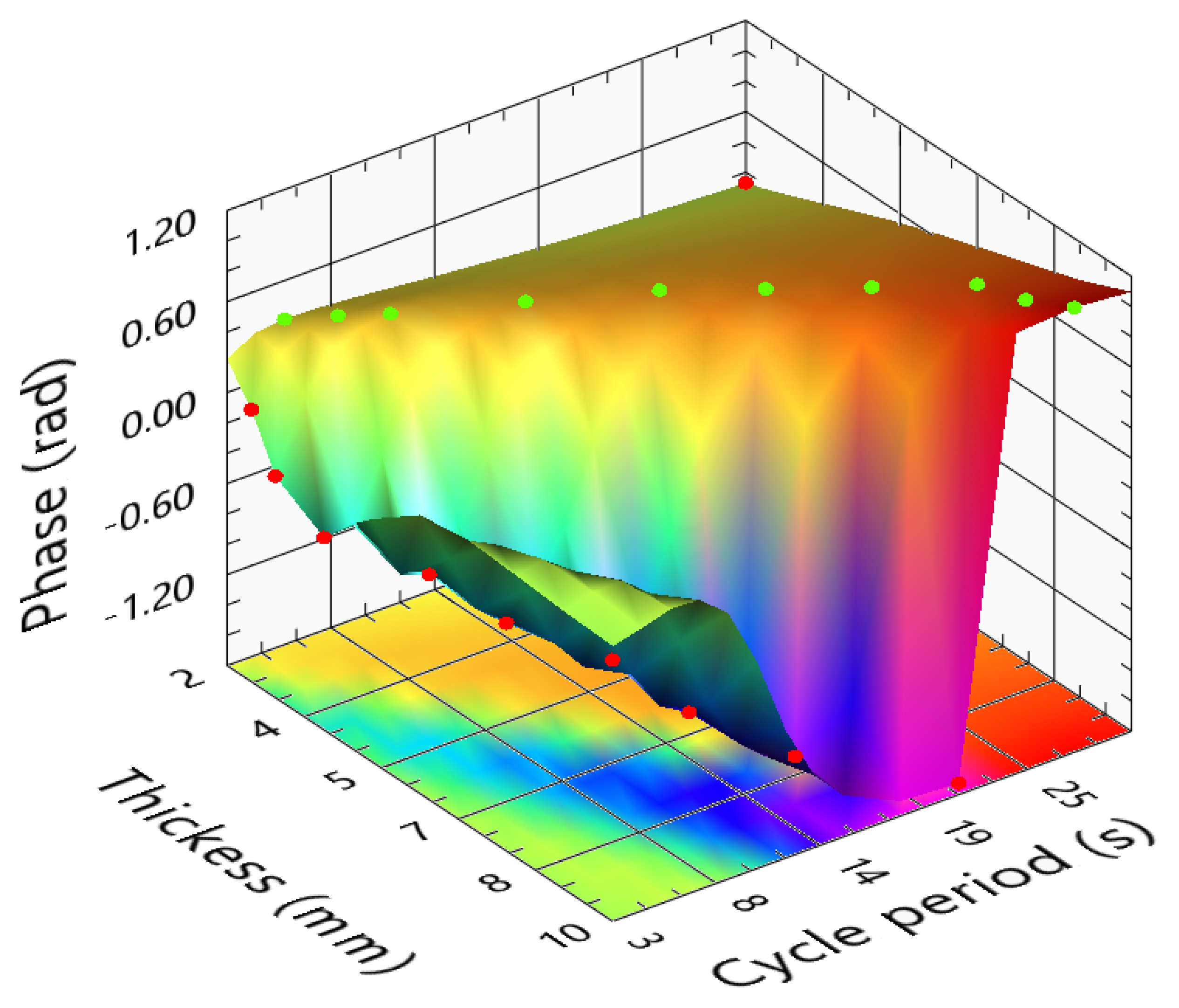 Sensors 23 00325 g017 Sensors 23 00325 g017