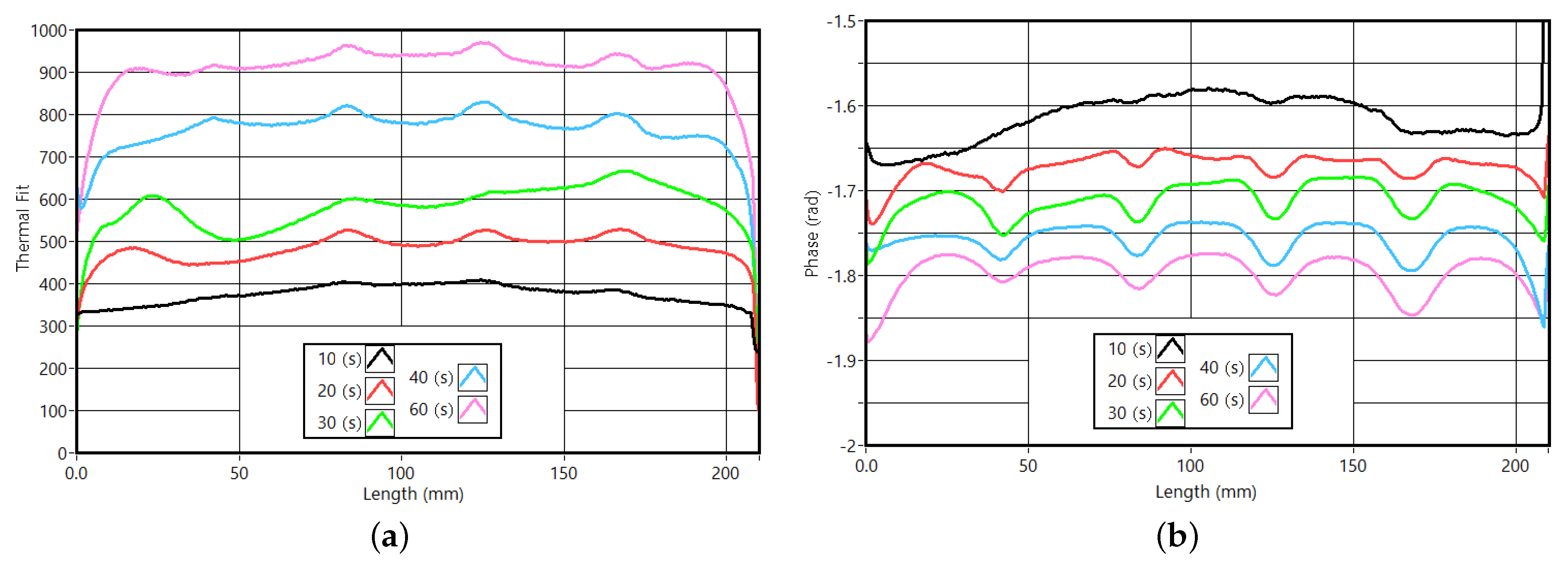 Sensors 23 00325 g018 Sensors 23 00325 g018