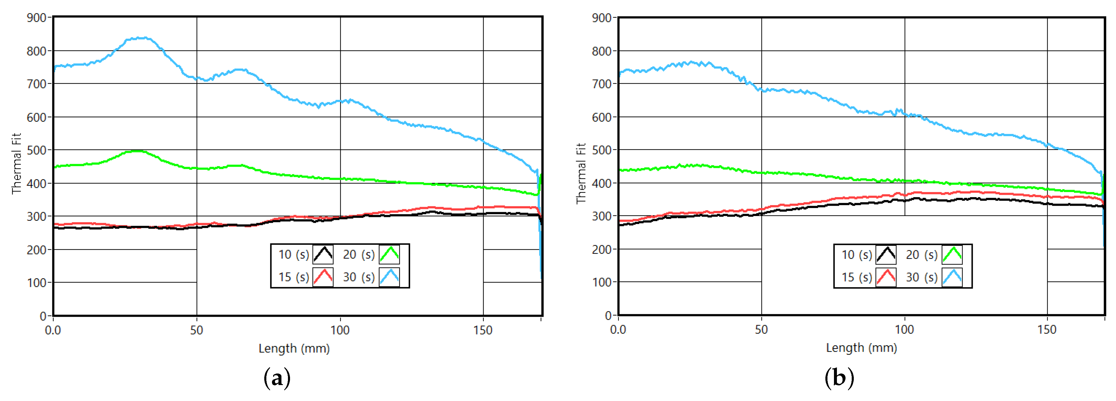 Sensors 23 00325 g019 Sensors 23 00325 g019