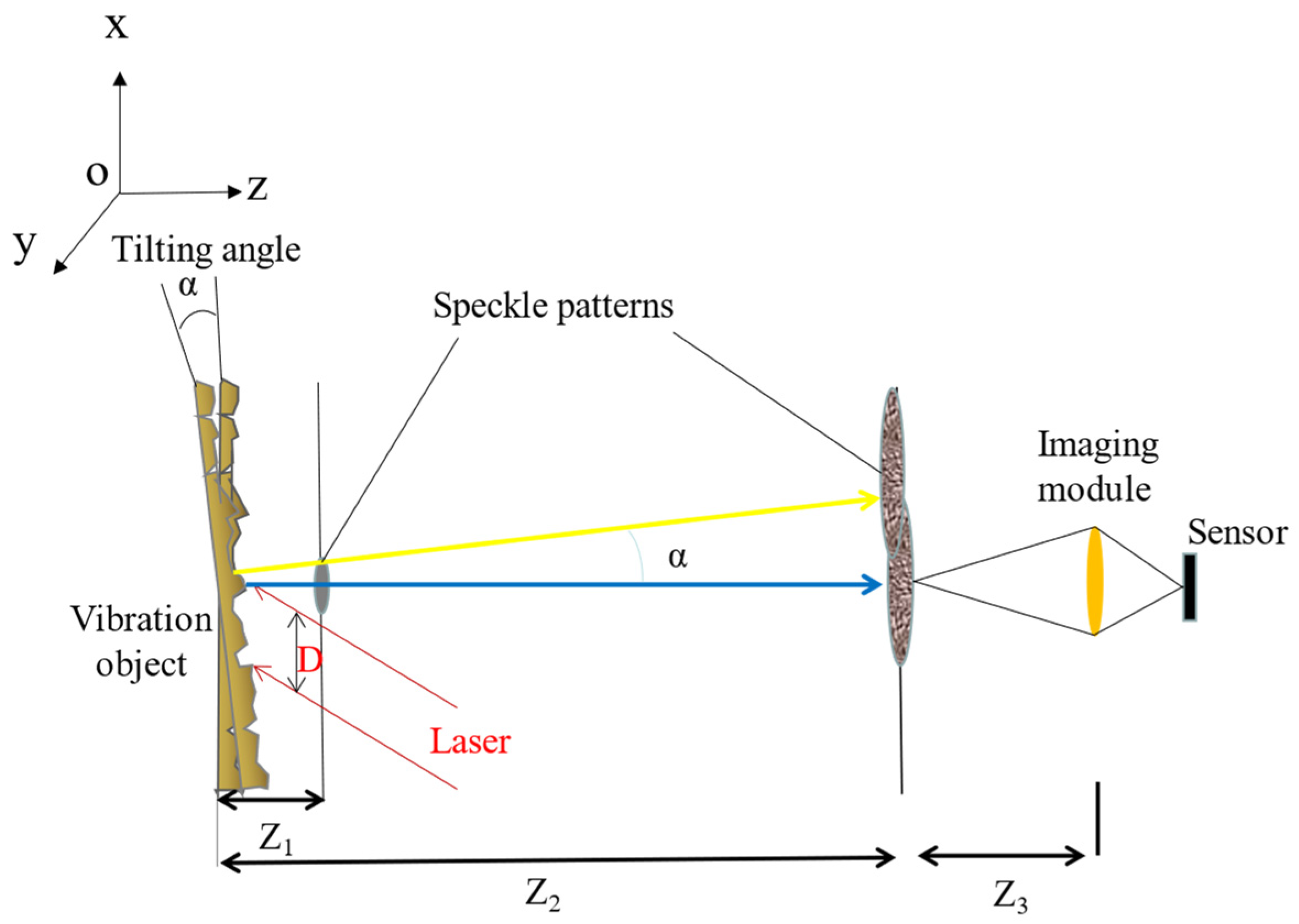 Sensors 23 00330 g001