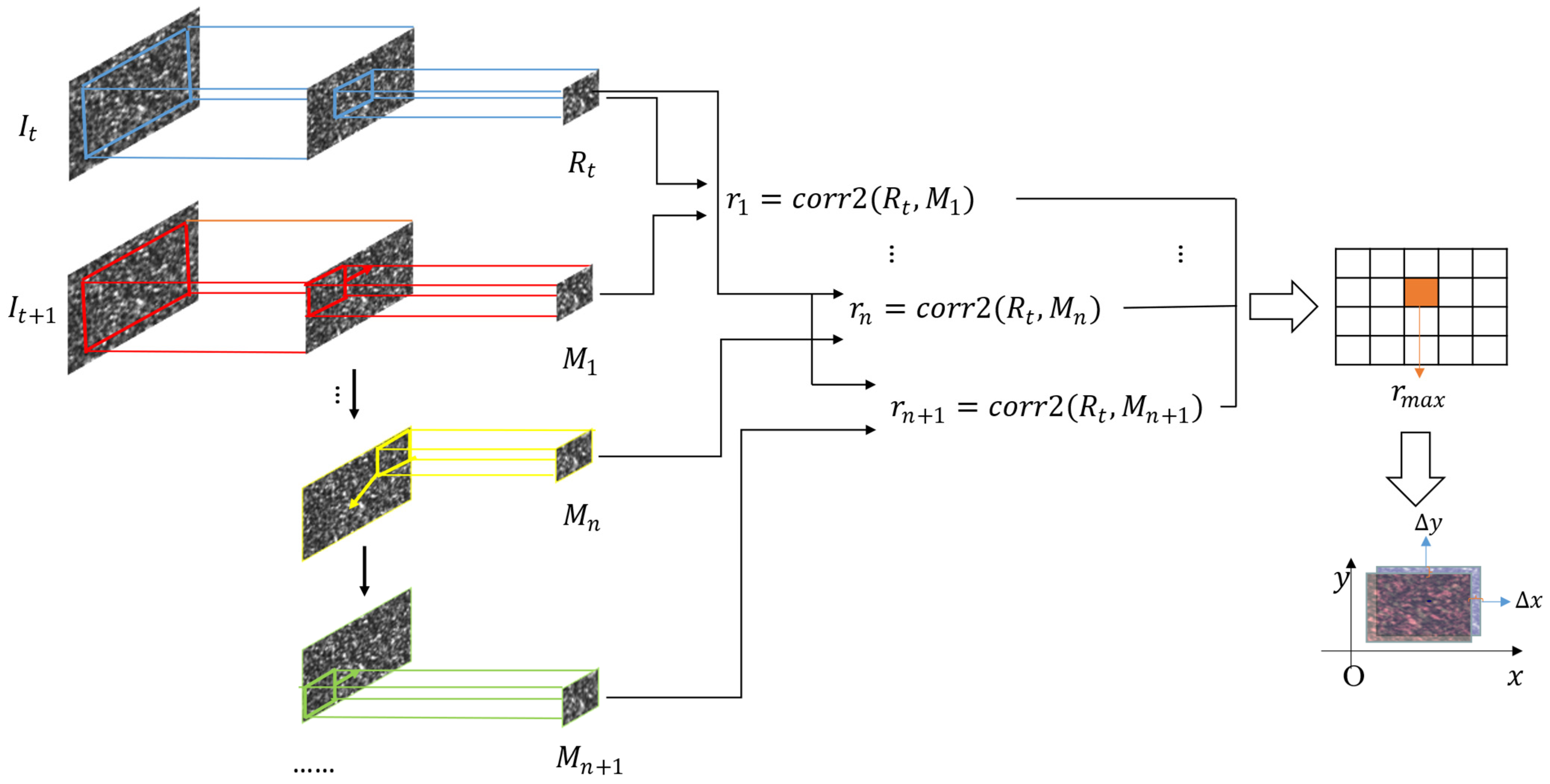 Sensors 23 00330 g002