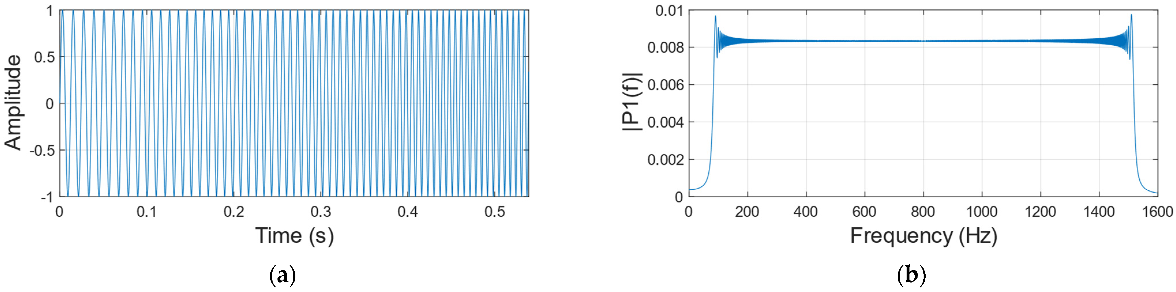 Sensors 23 00330 g003