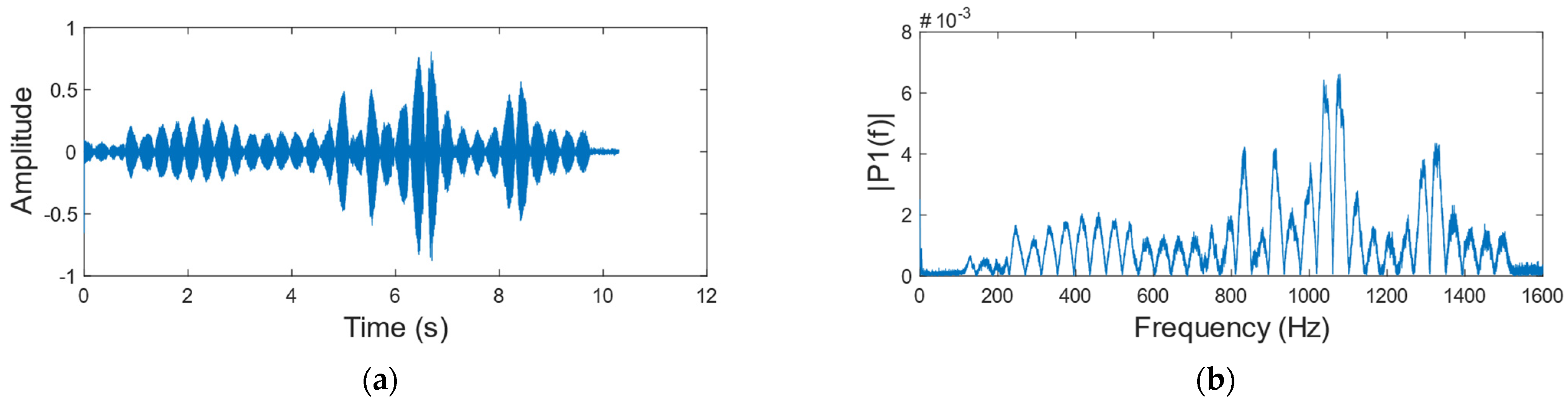 Sensors 23 00330 g005