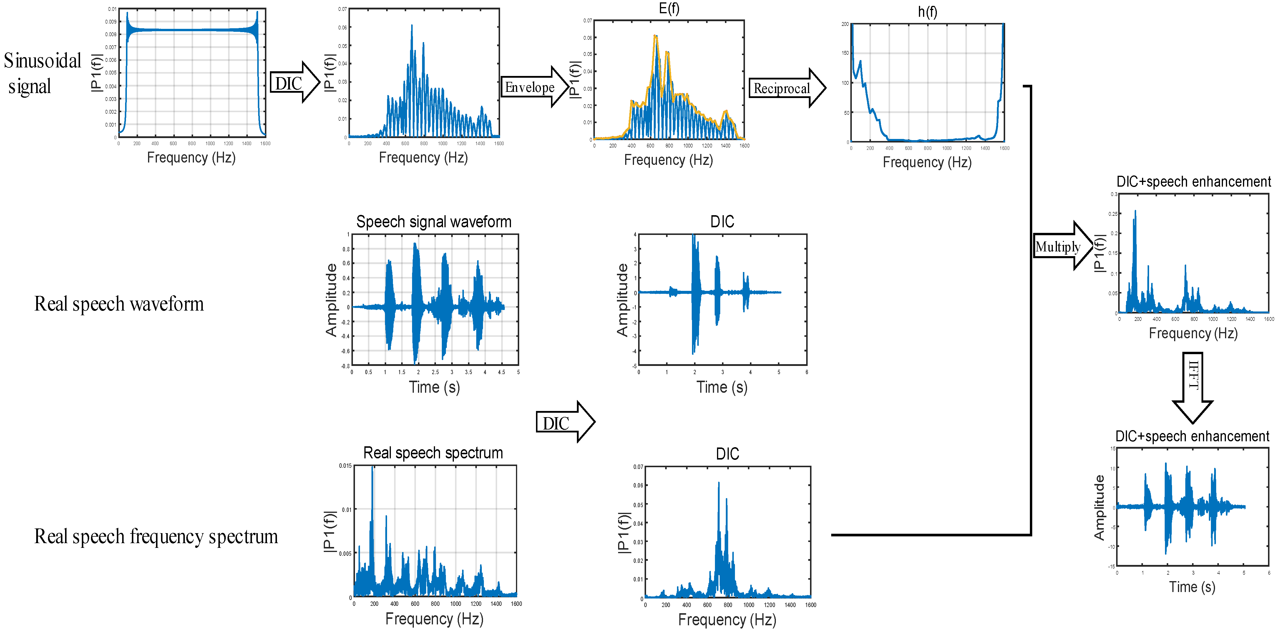 Sensors 23 00330 g007