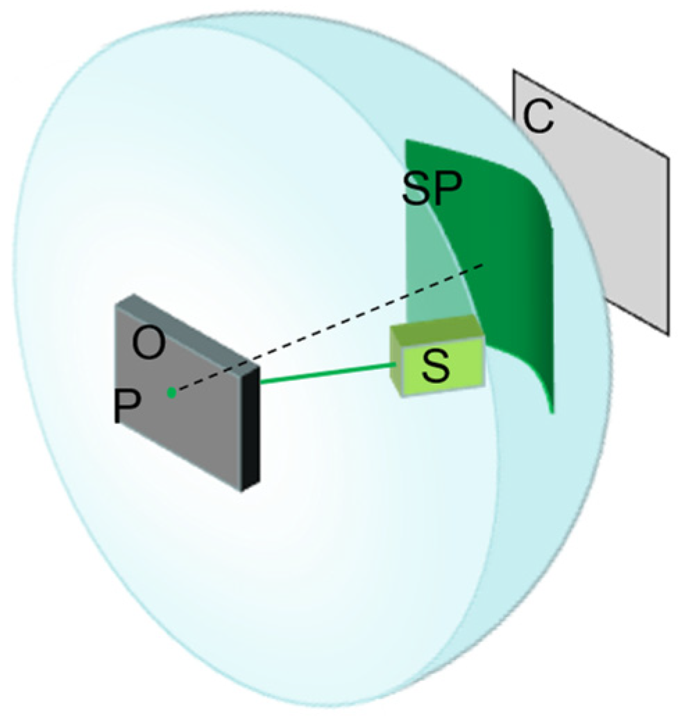 Sensors 23 00330 g008