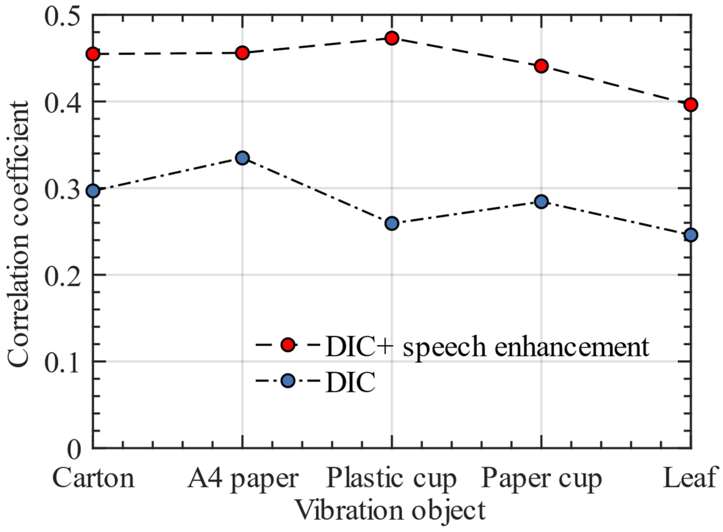 Sensors 23 00330 g013