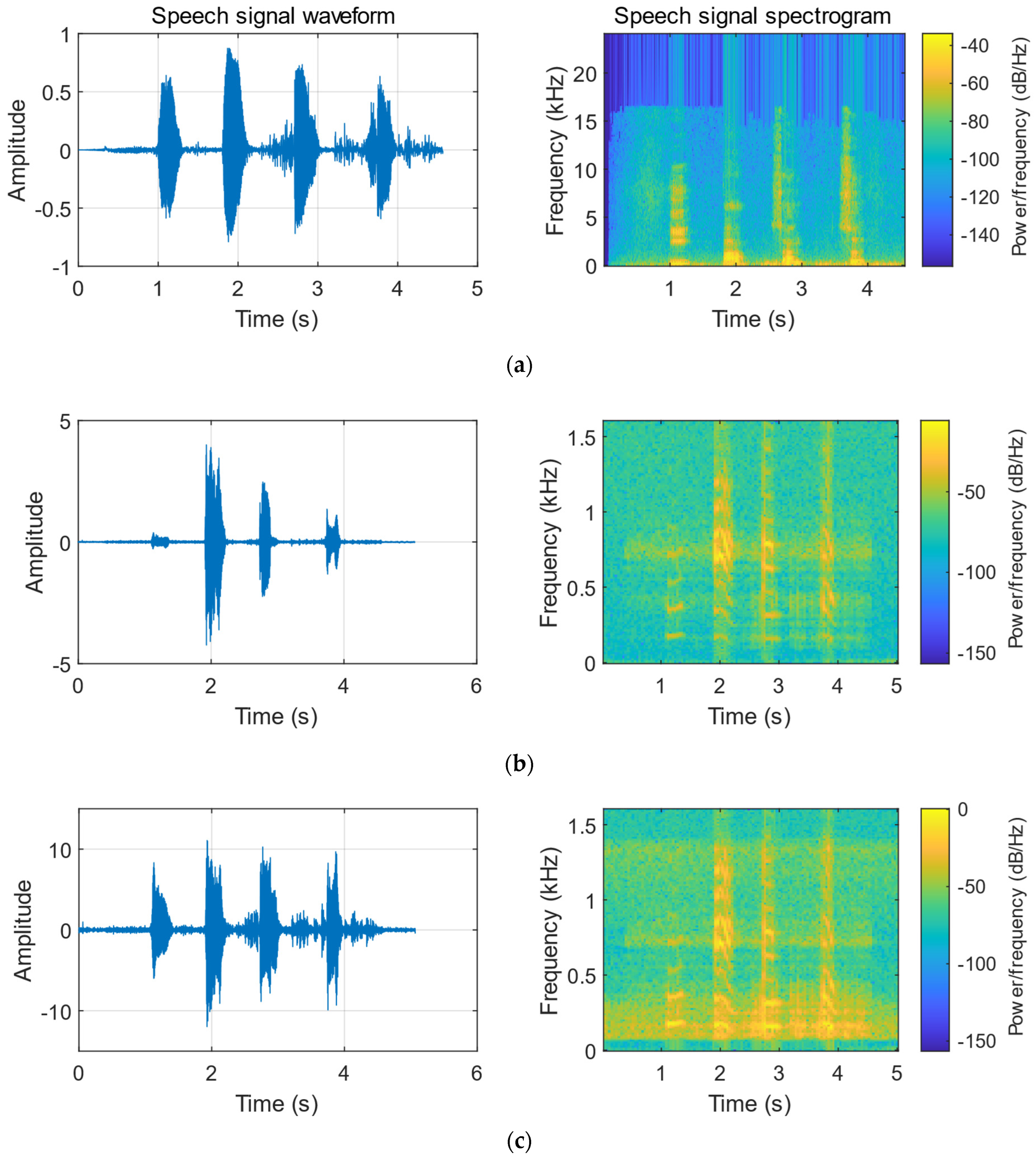 Sensors 23 00330 g014