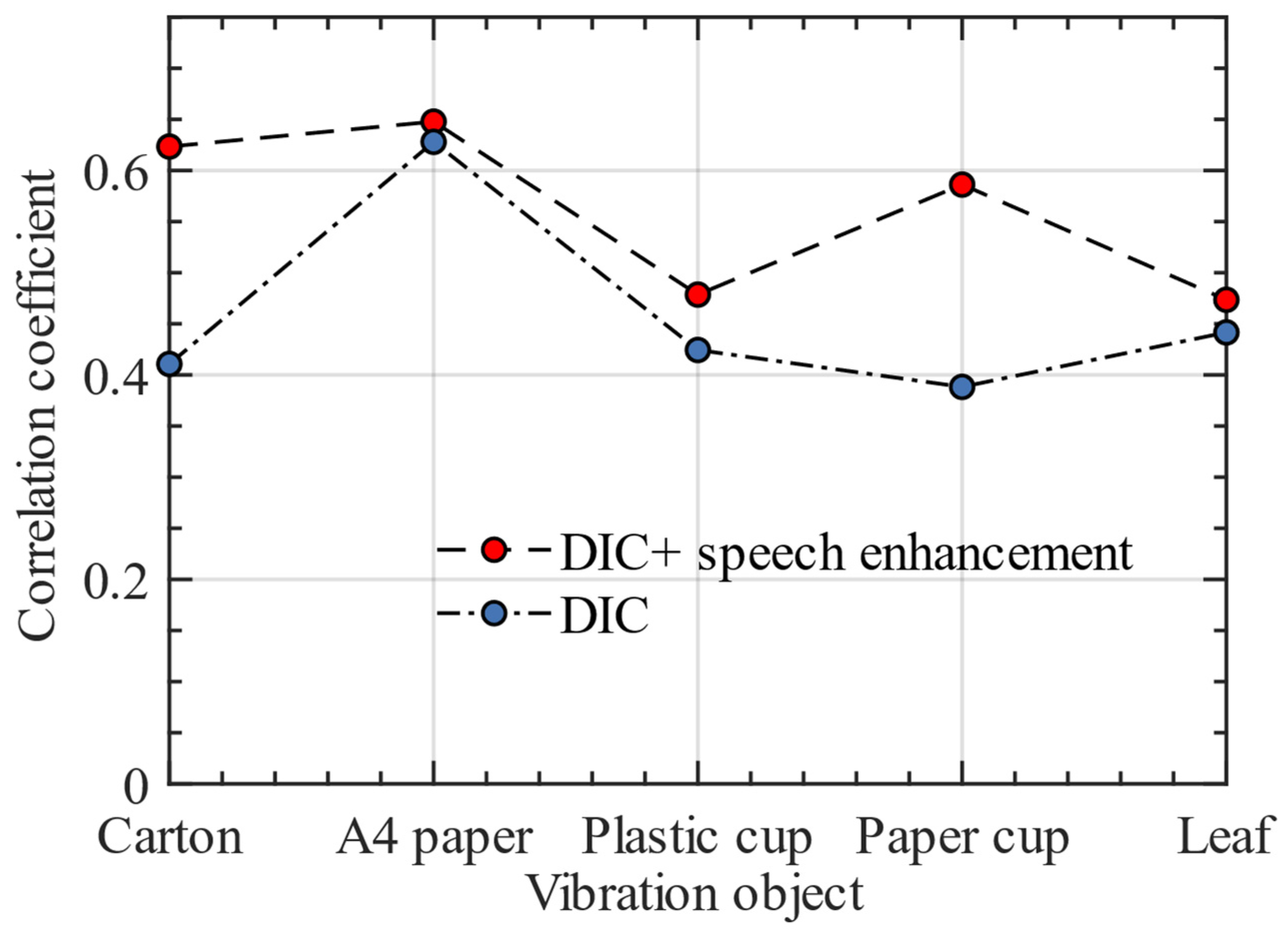 Sensors 23 00330 g016