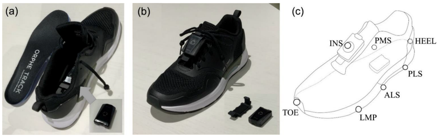 Sensors 23 00331 g001