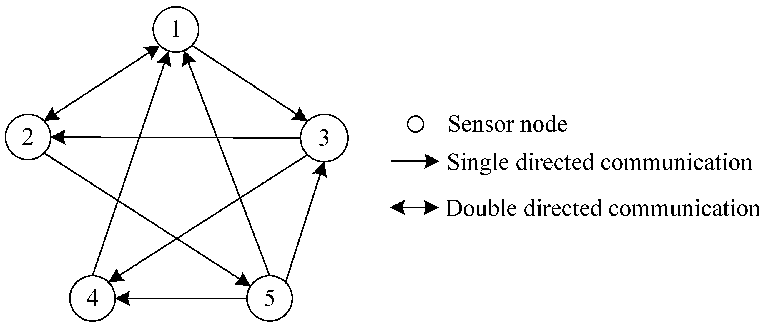Sensors 23 00335 g001 Sensors 23 00335 g001